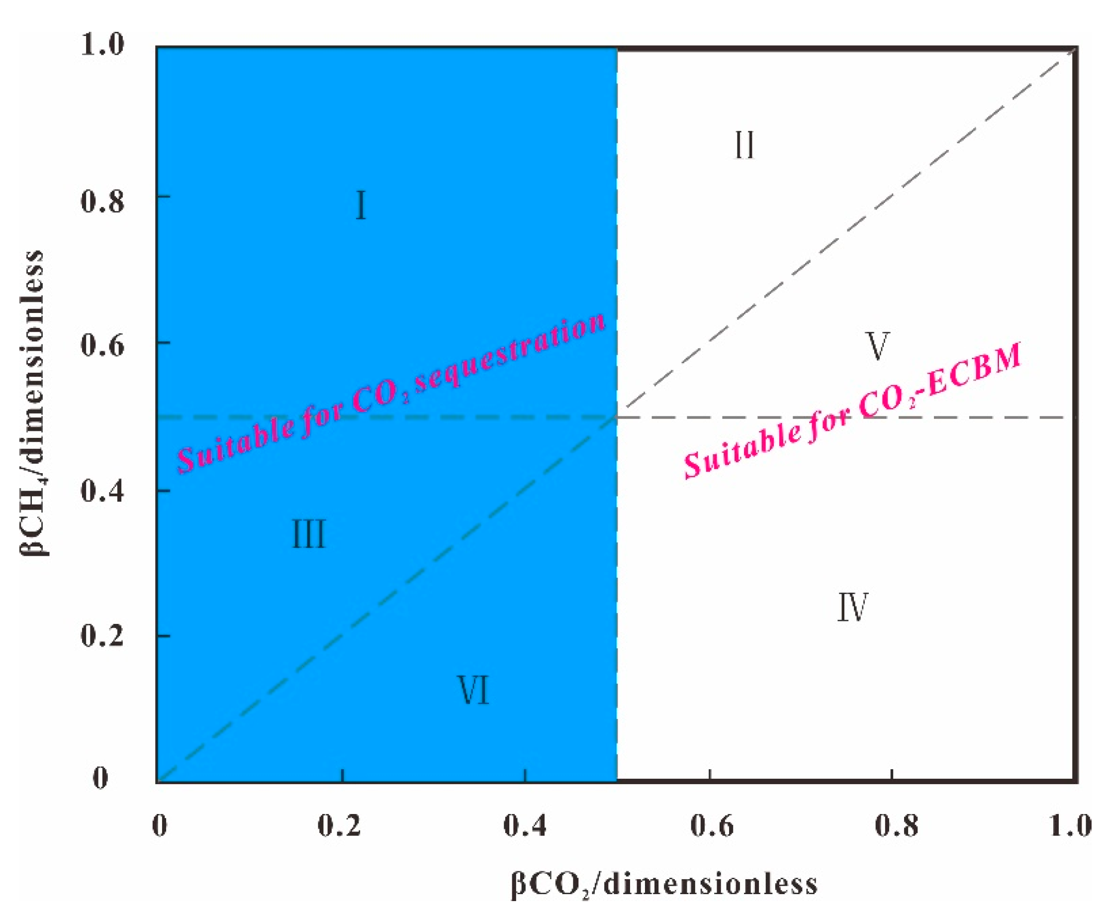 Processes 13 01680 g003