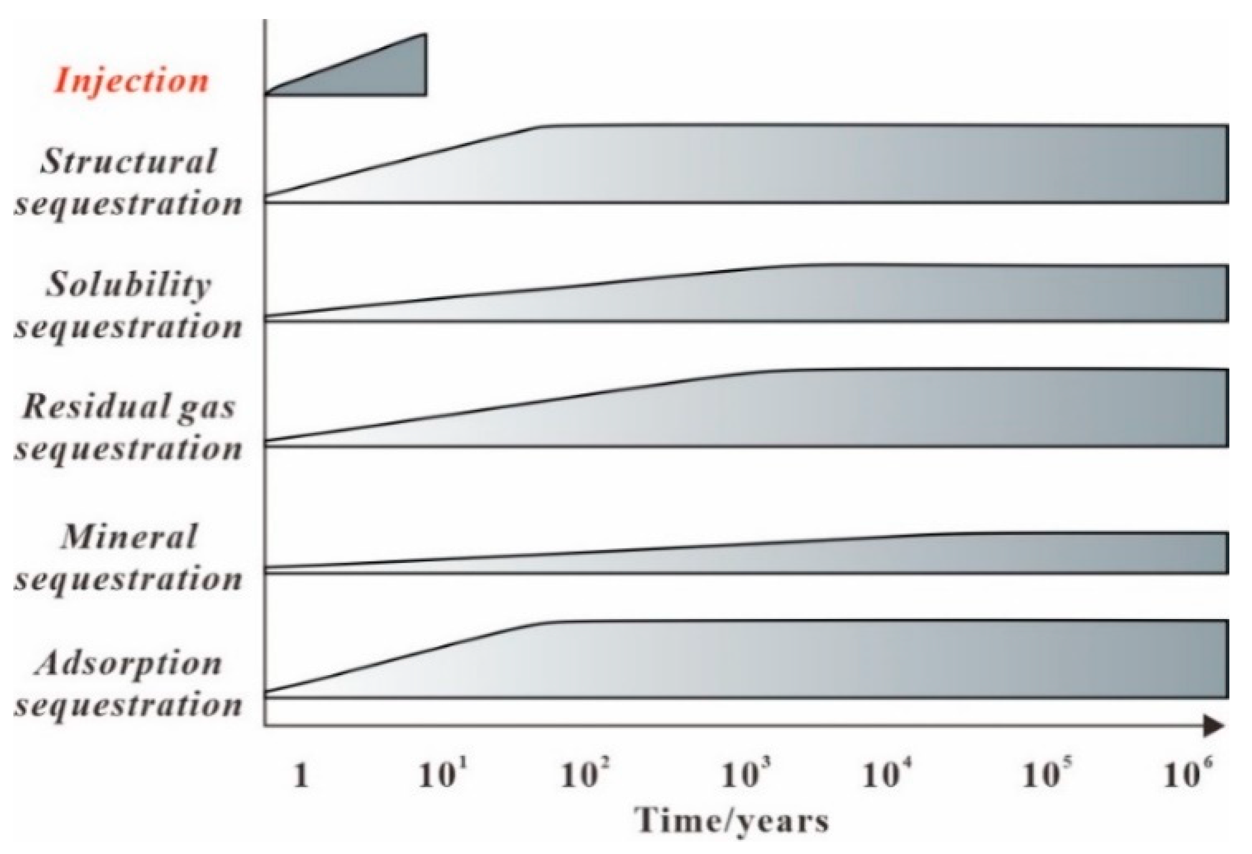 Processes 13 01680 g004