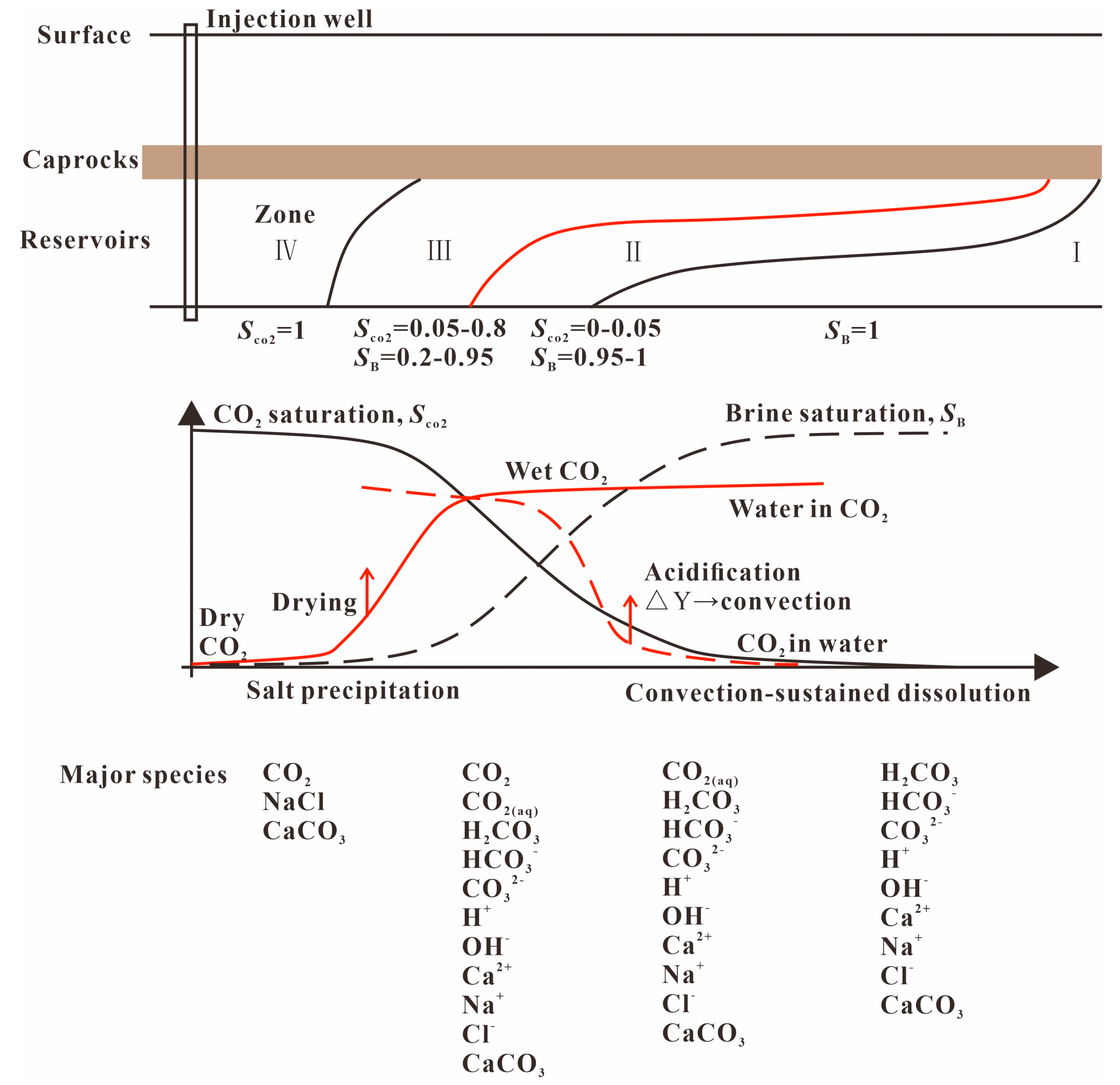 Processes 13 01680 g005