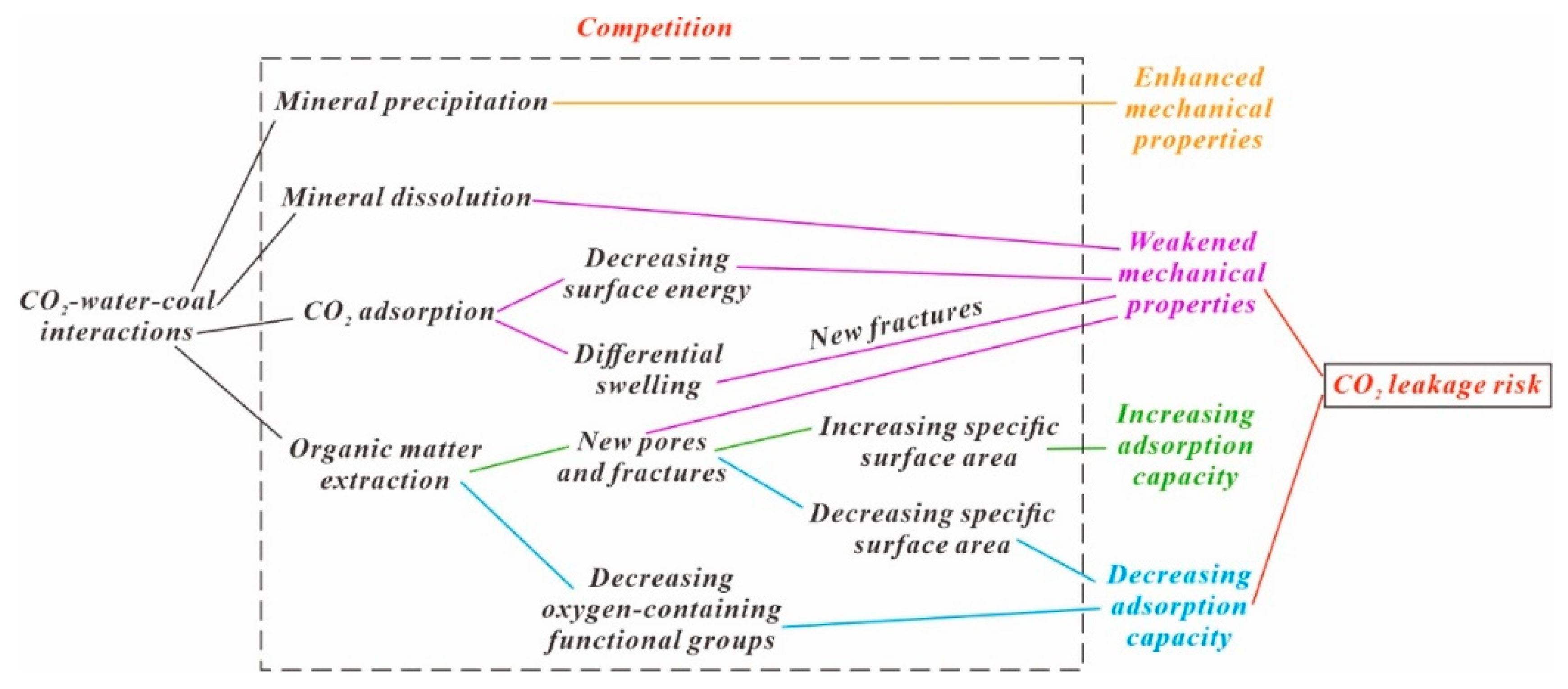 Processes 13 01680 g007