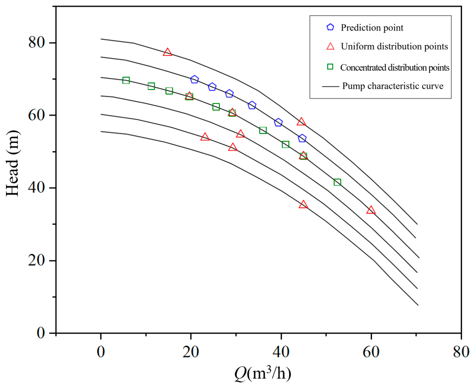 Processes 13 01682 g007 Processes 13 01682 g007