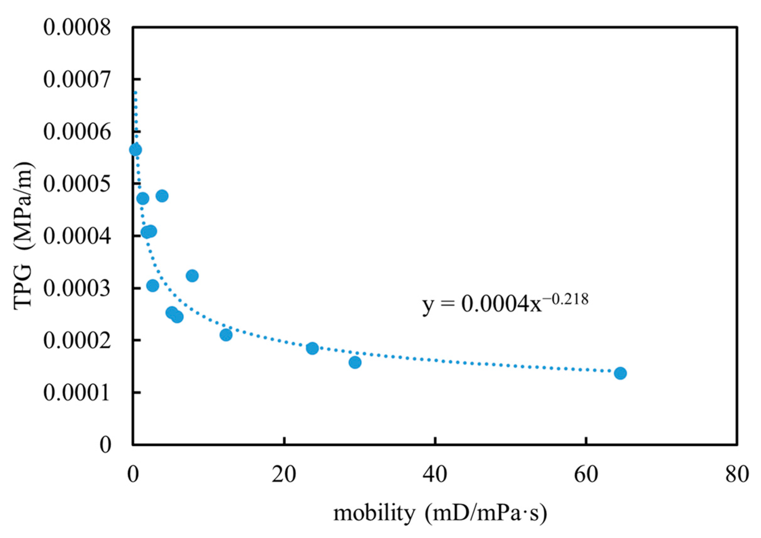 Processes 13 01683 g002