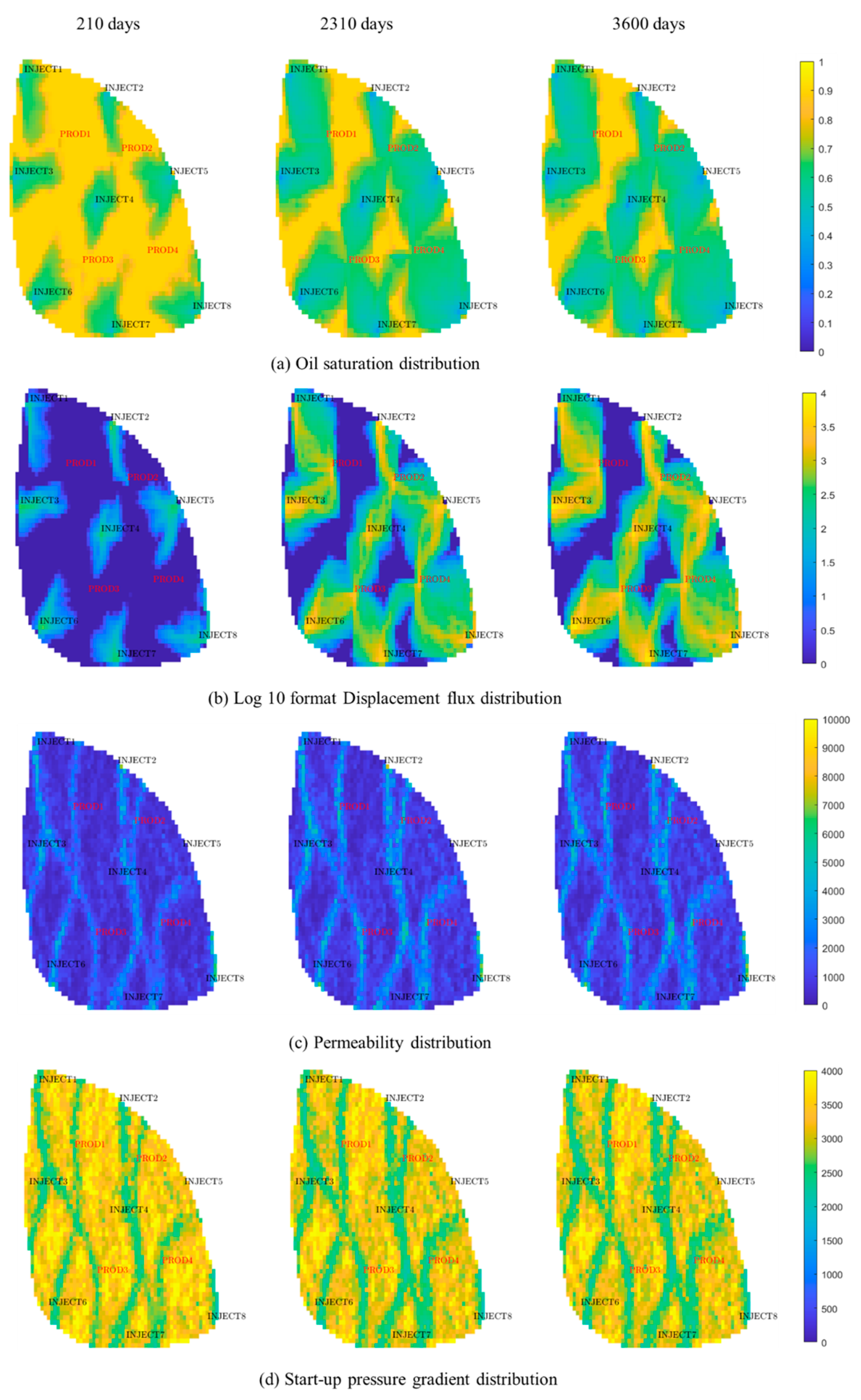 Processes 13 01683 g011