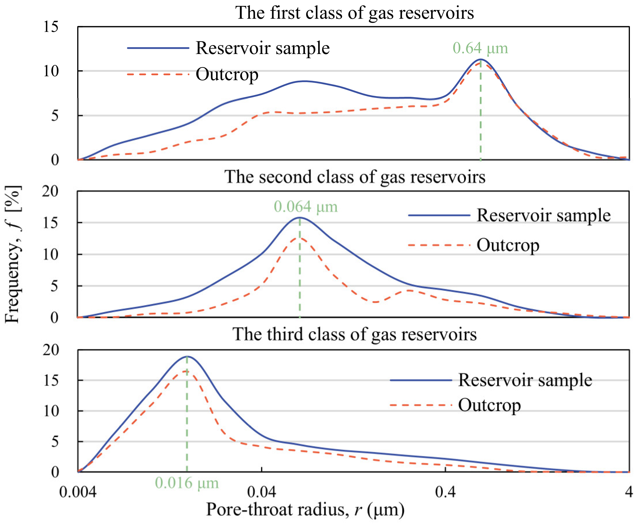Processes 13 01685 g003