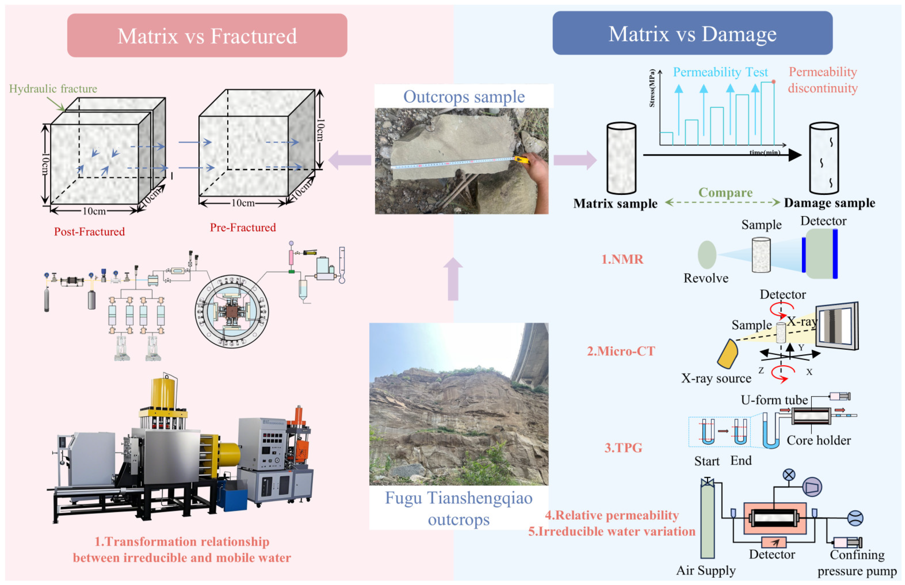 Processes 13 01685 g004