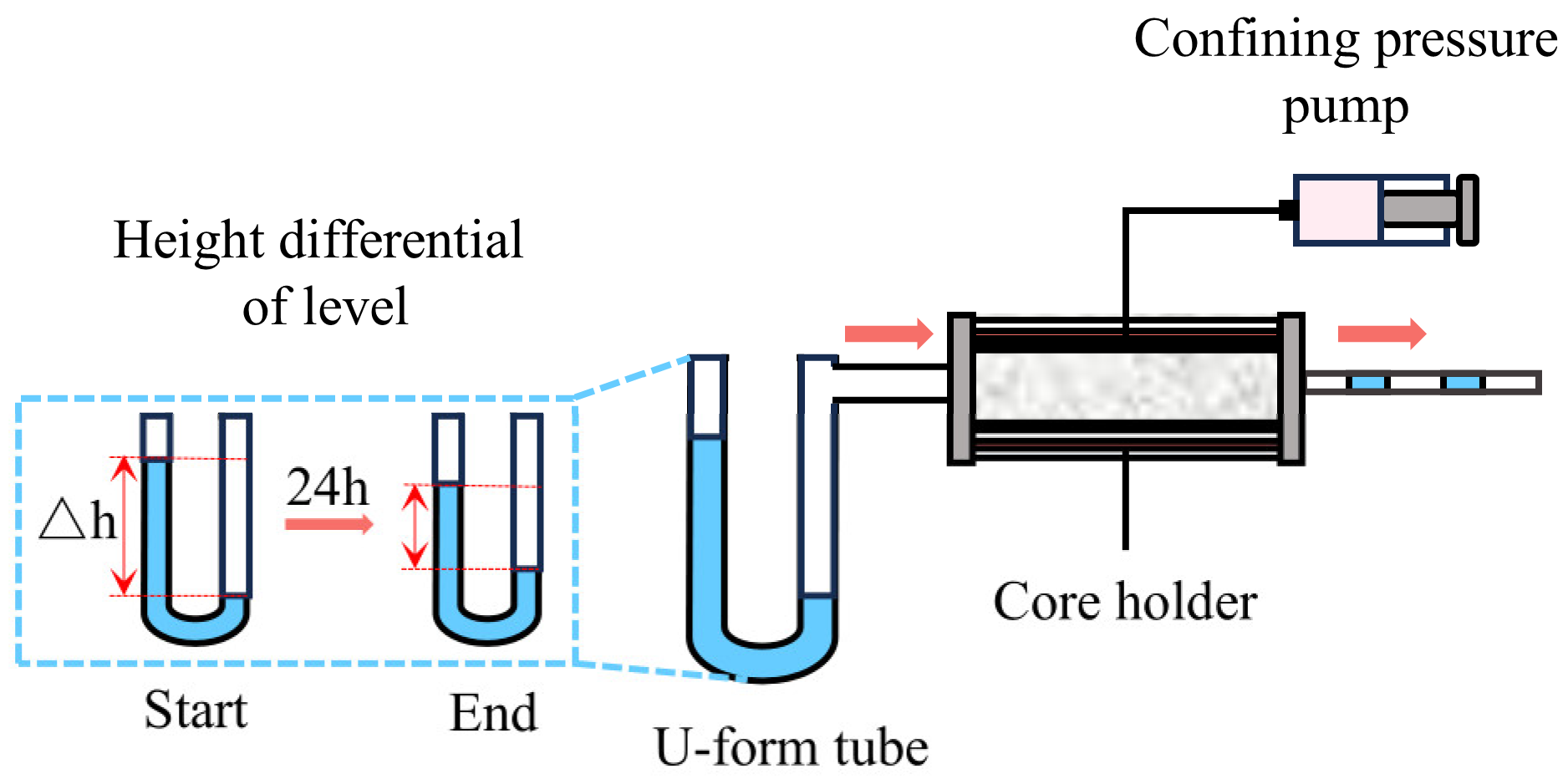 Processes 13 01685 g005