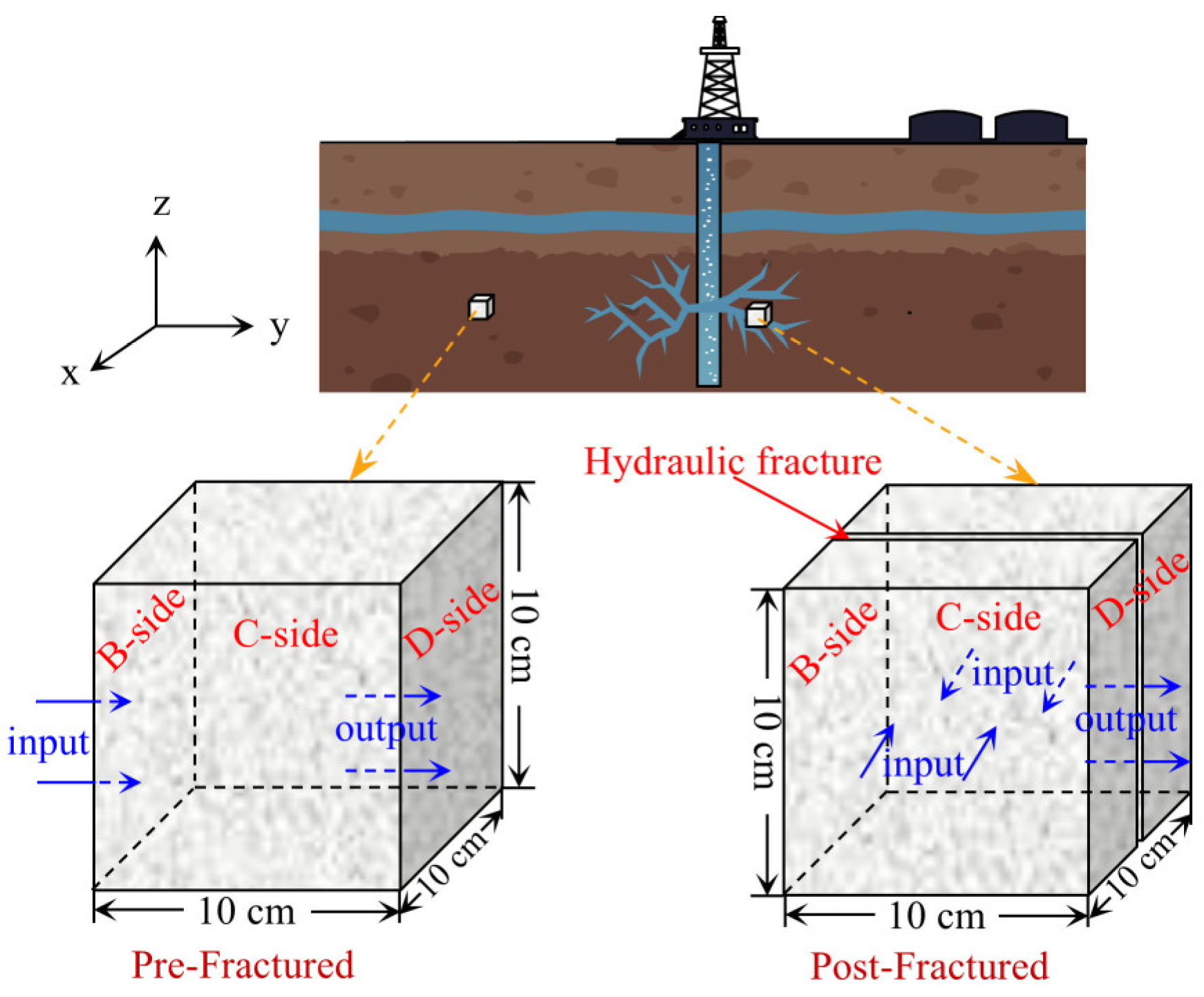 Processes 13 01685 g006