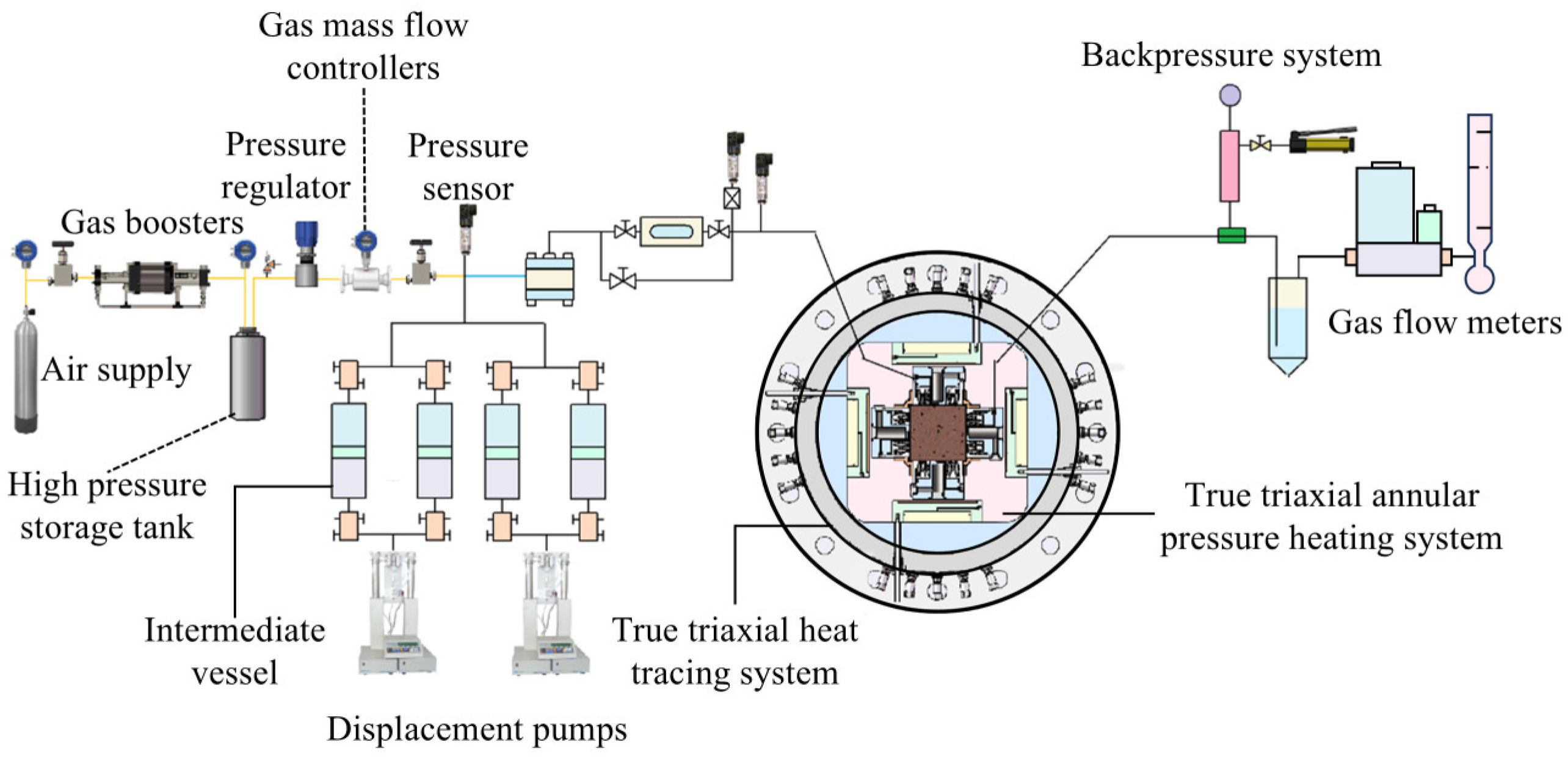 Processes 13 01685 g007