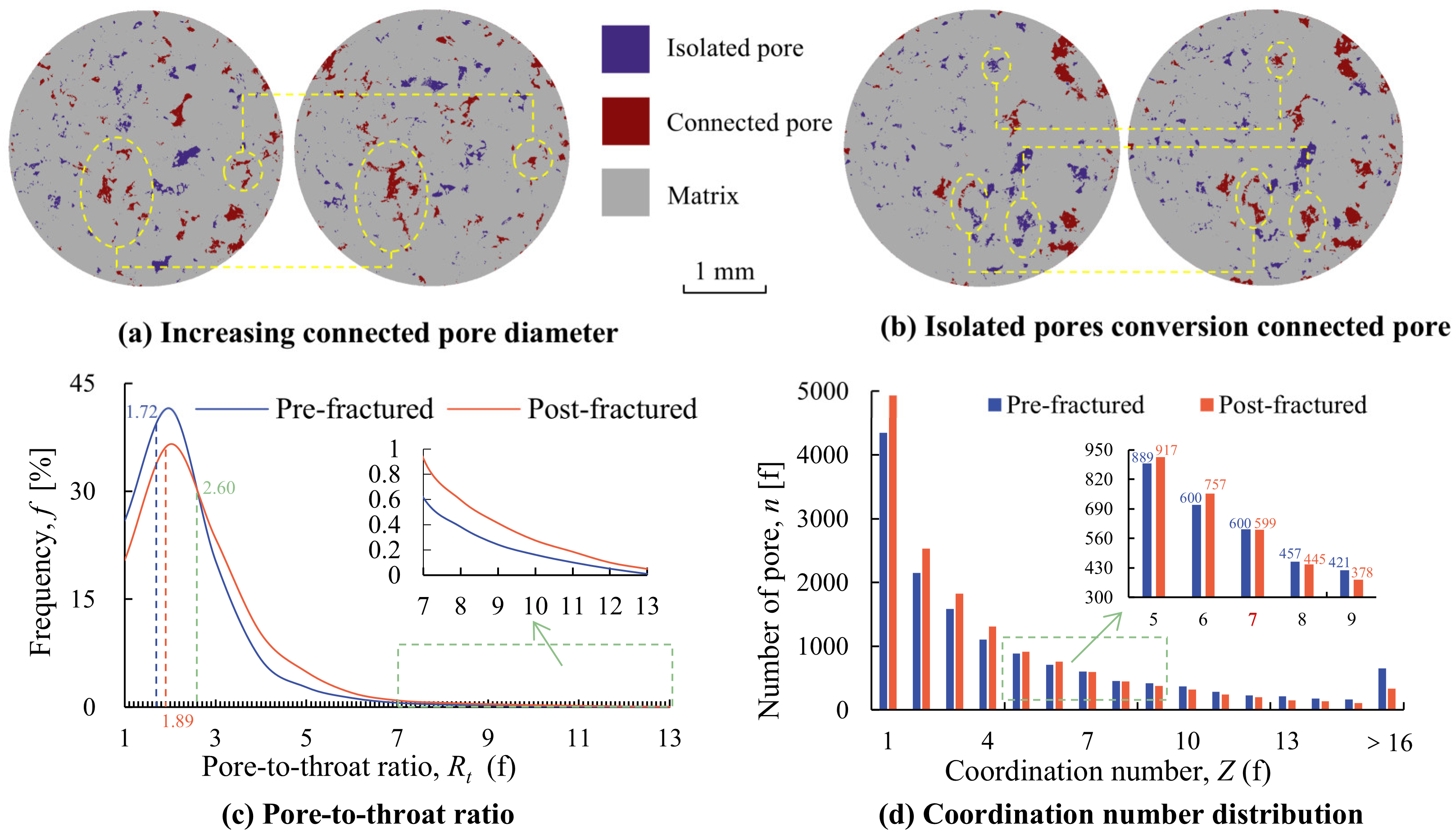 Processes 13 01685 g008