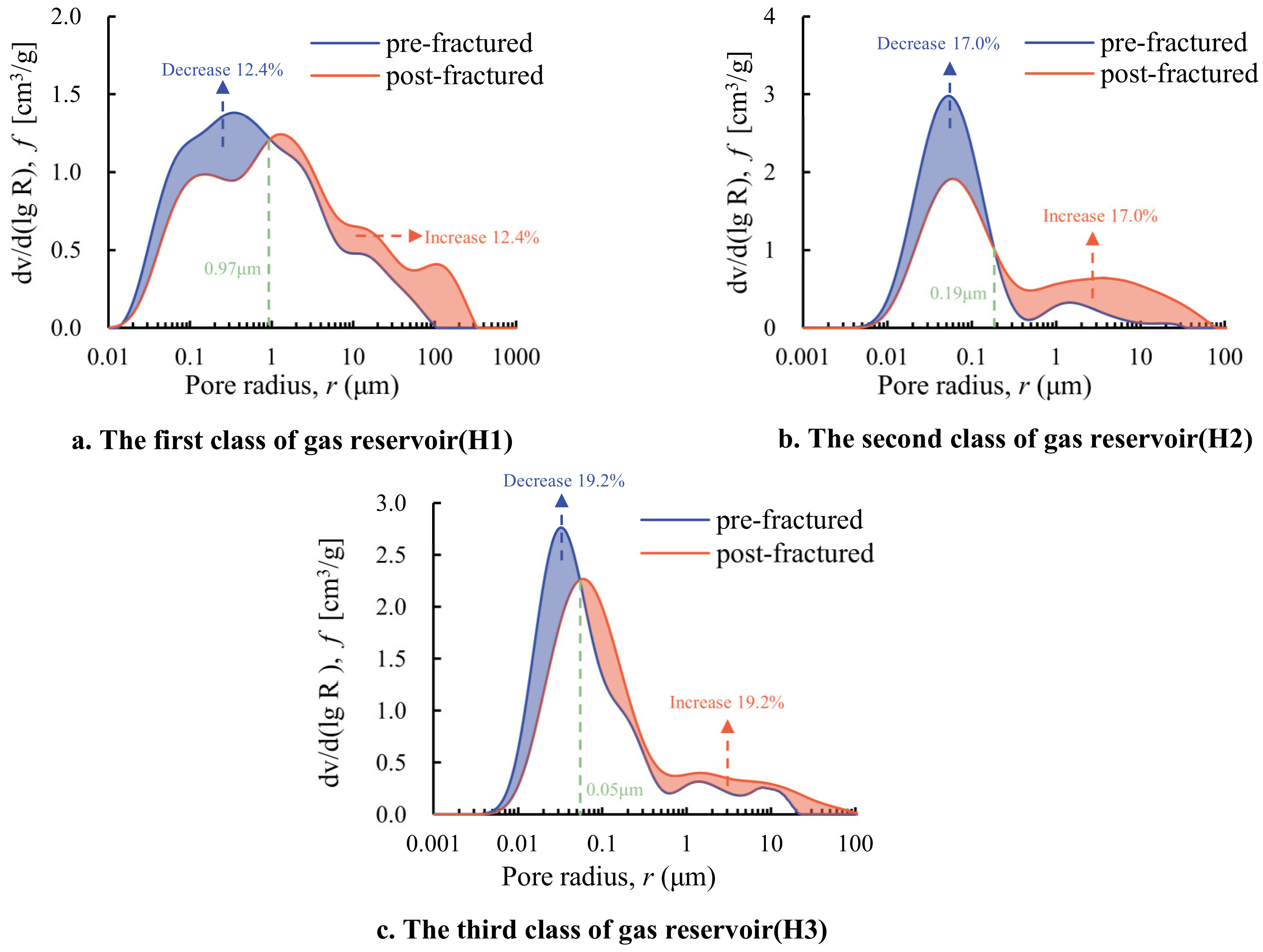 Processes 13 01685 g009