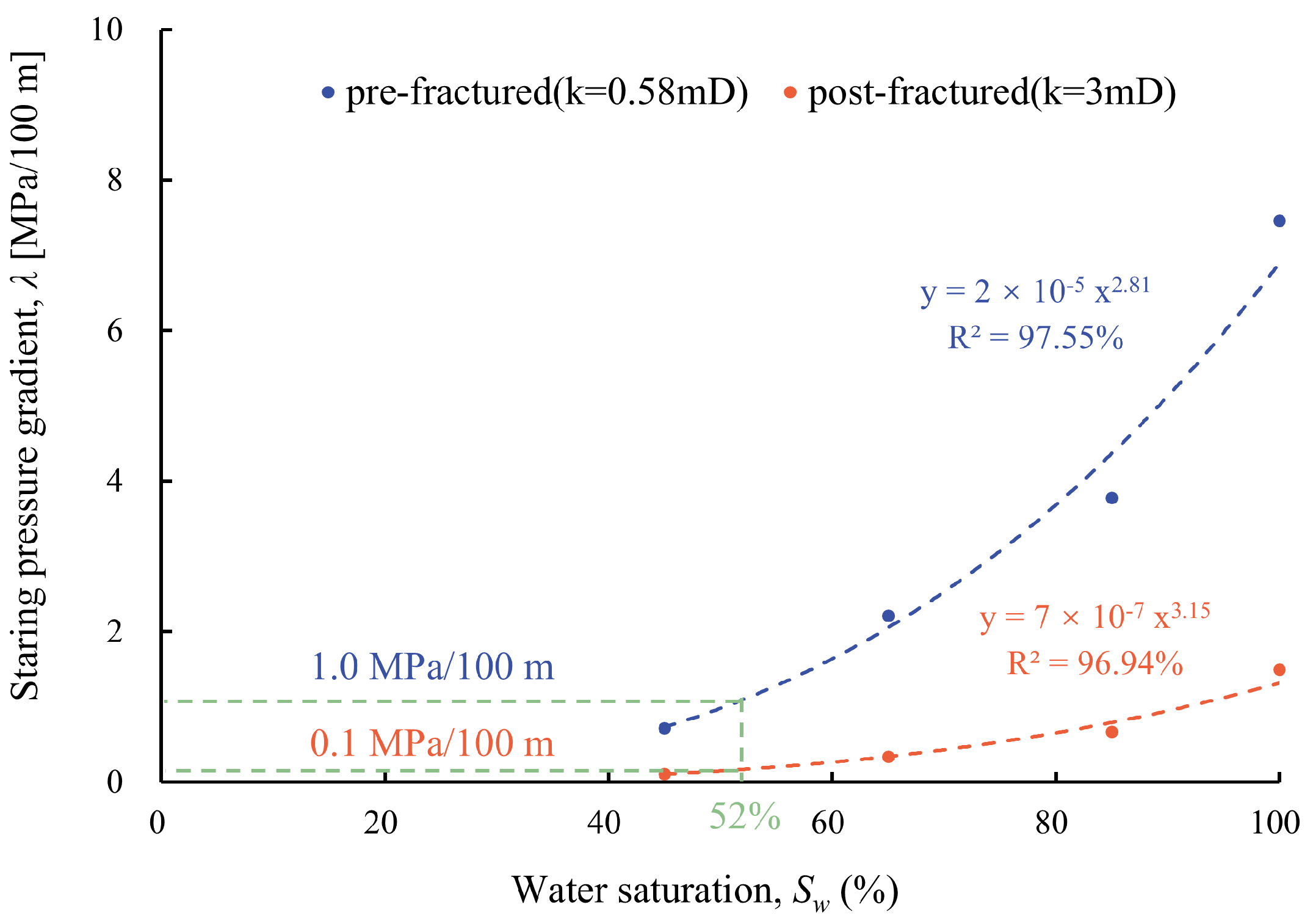 Processes 13 01685 g011