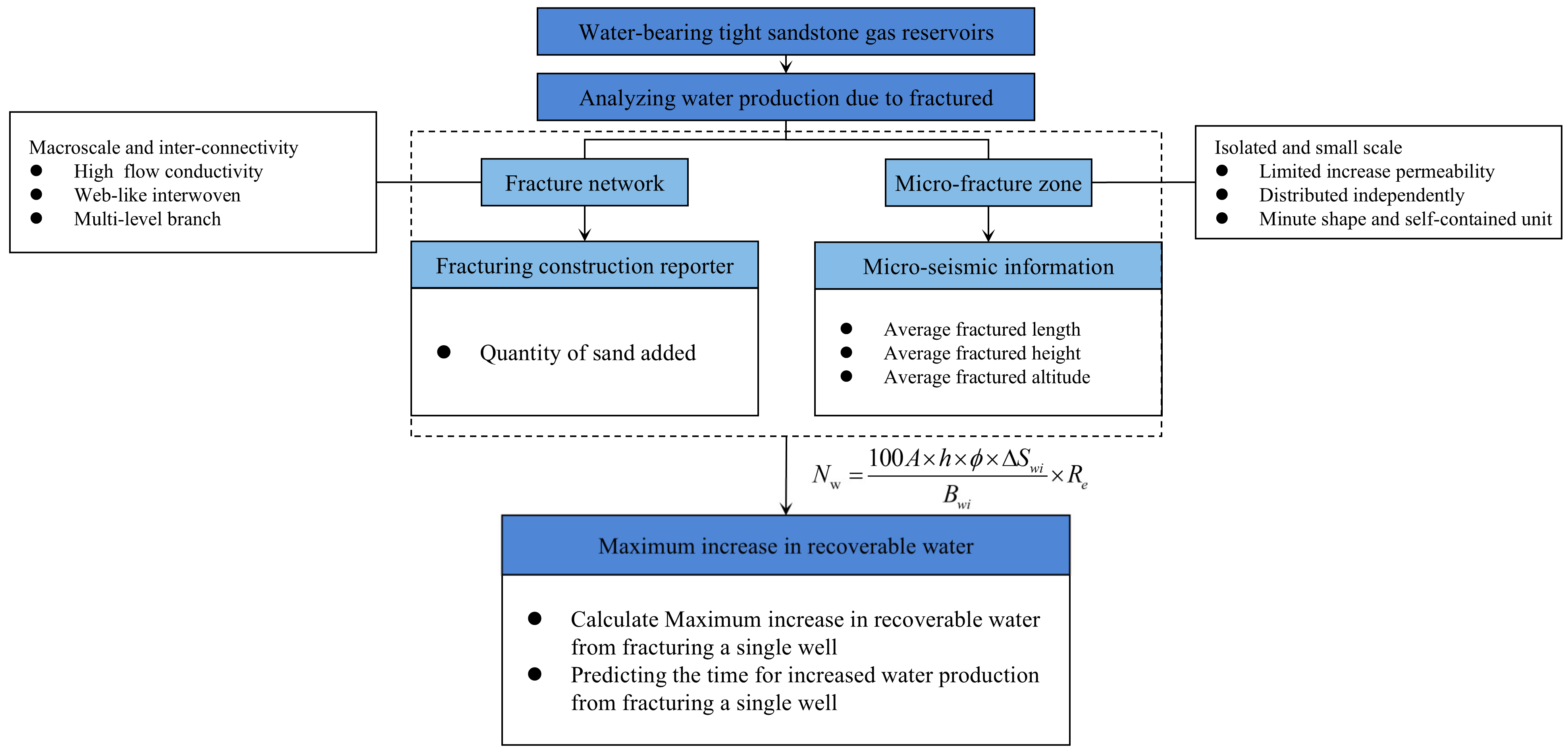 Processes 13 01685 g017