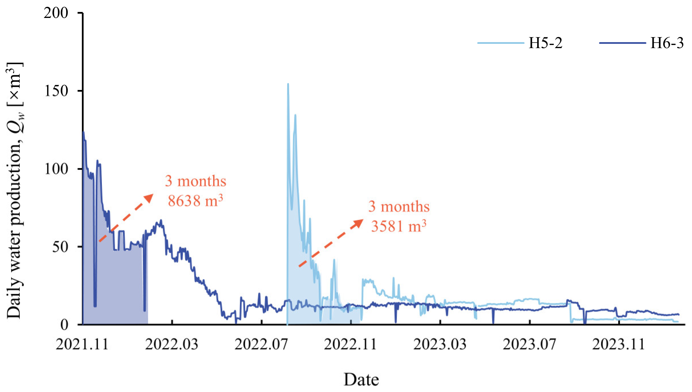 Processes 13 01685 g019