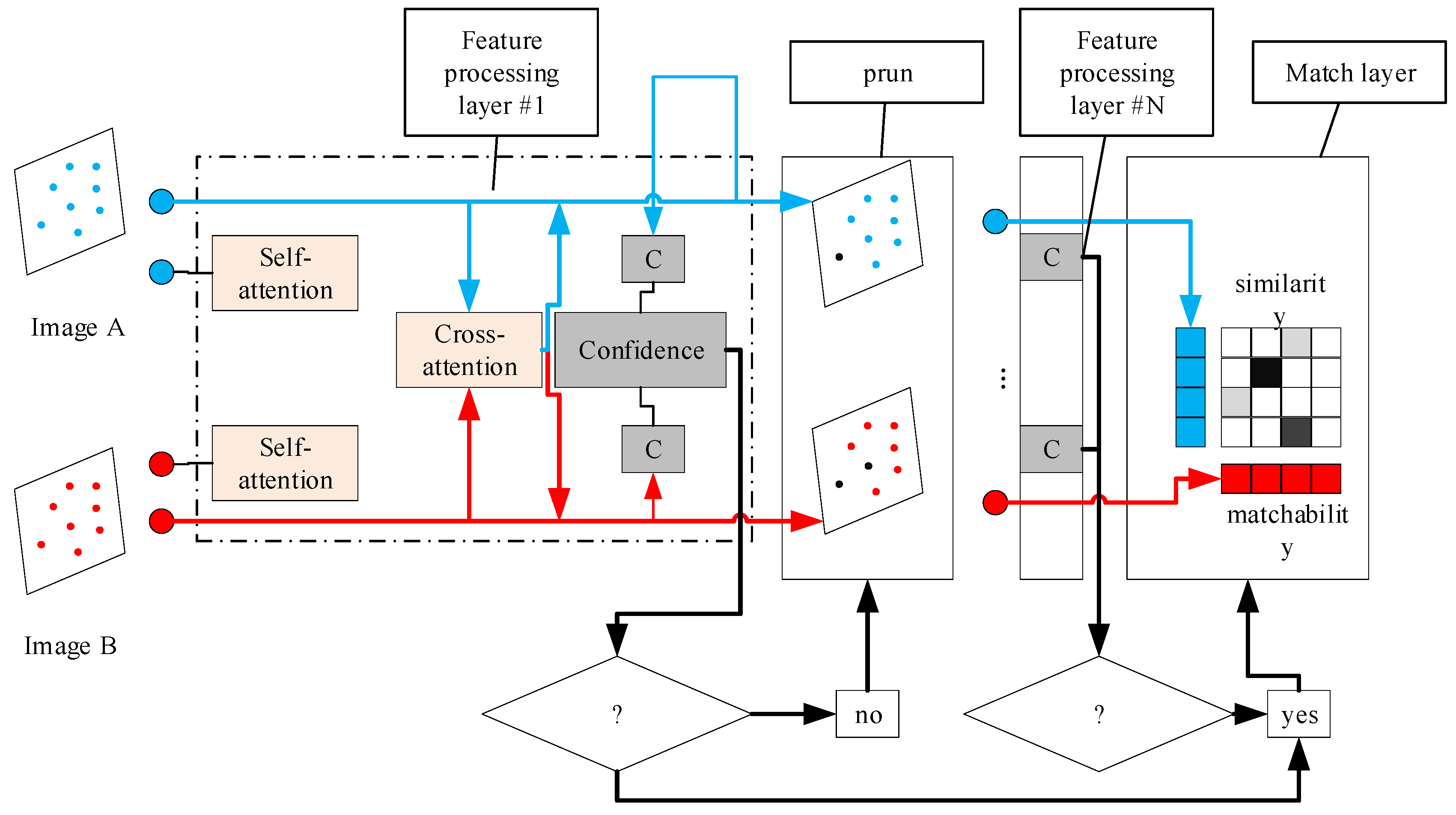 Processes 13 01687 g003