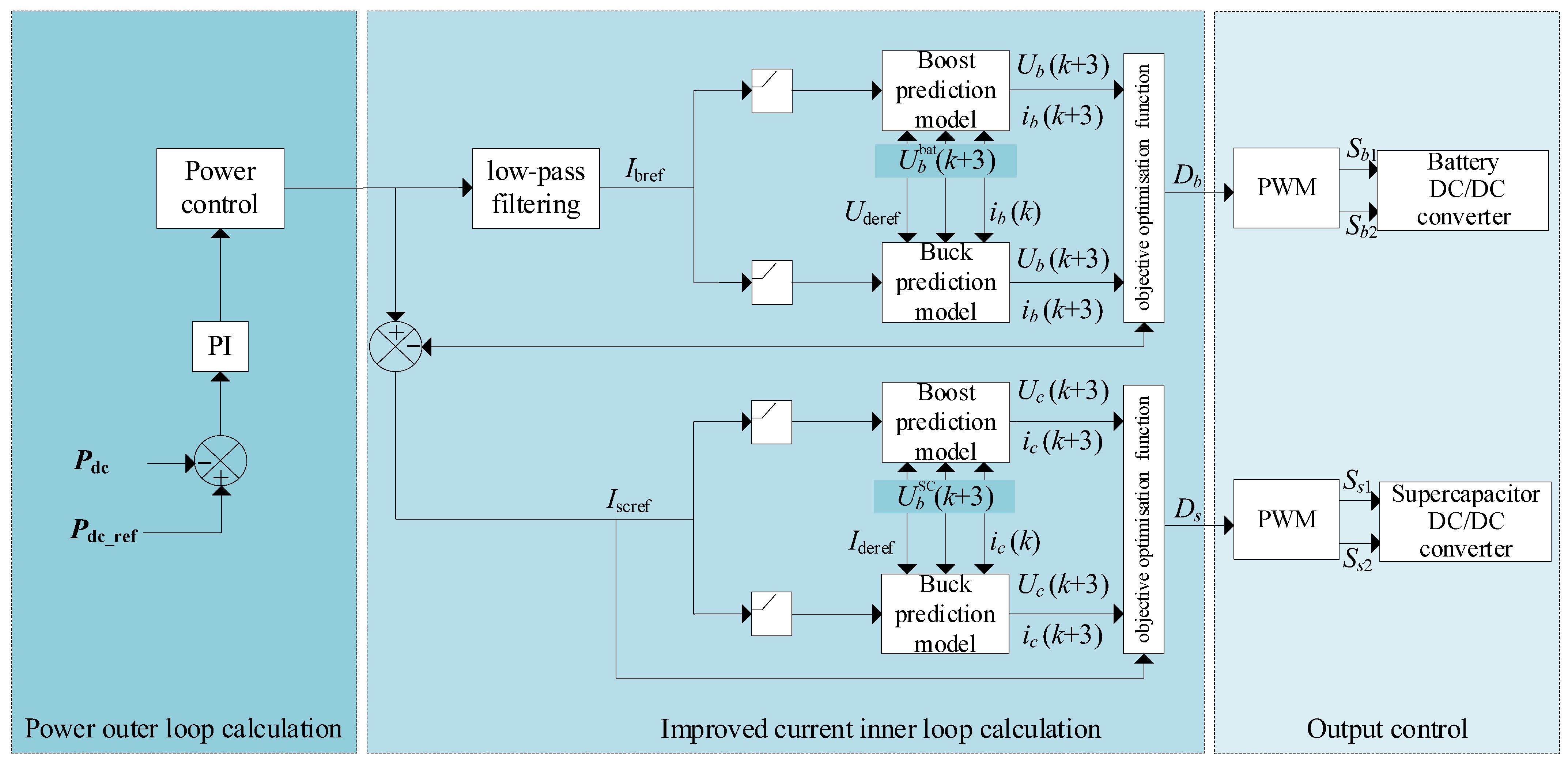 Processes 13 01689 g004