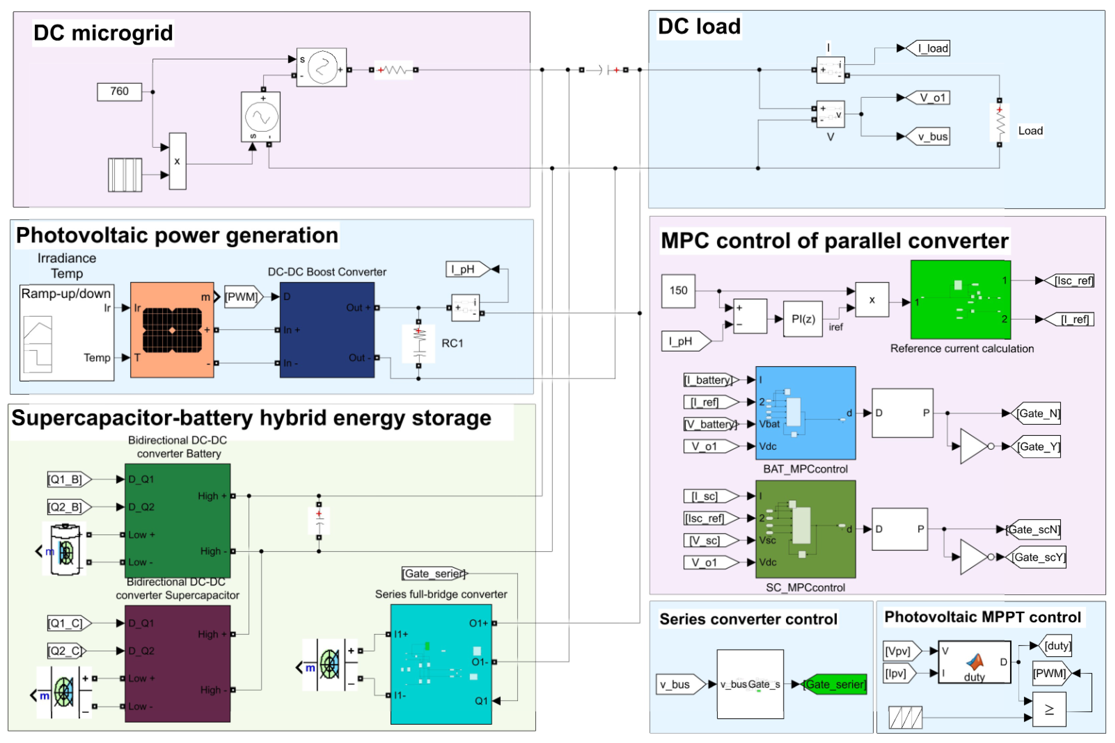 Processes 13 01689 g008