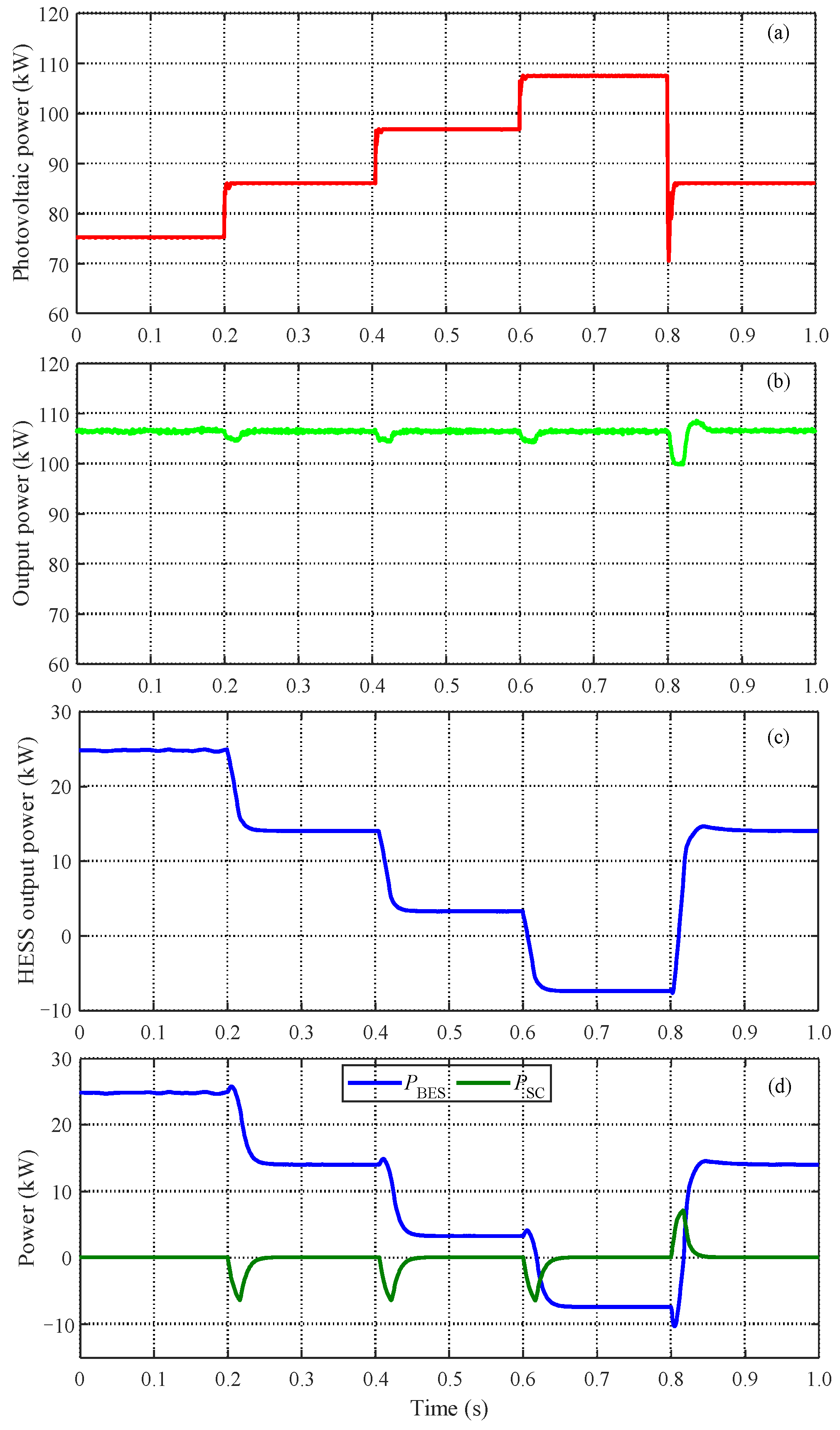 Processes 13 01689 g011