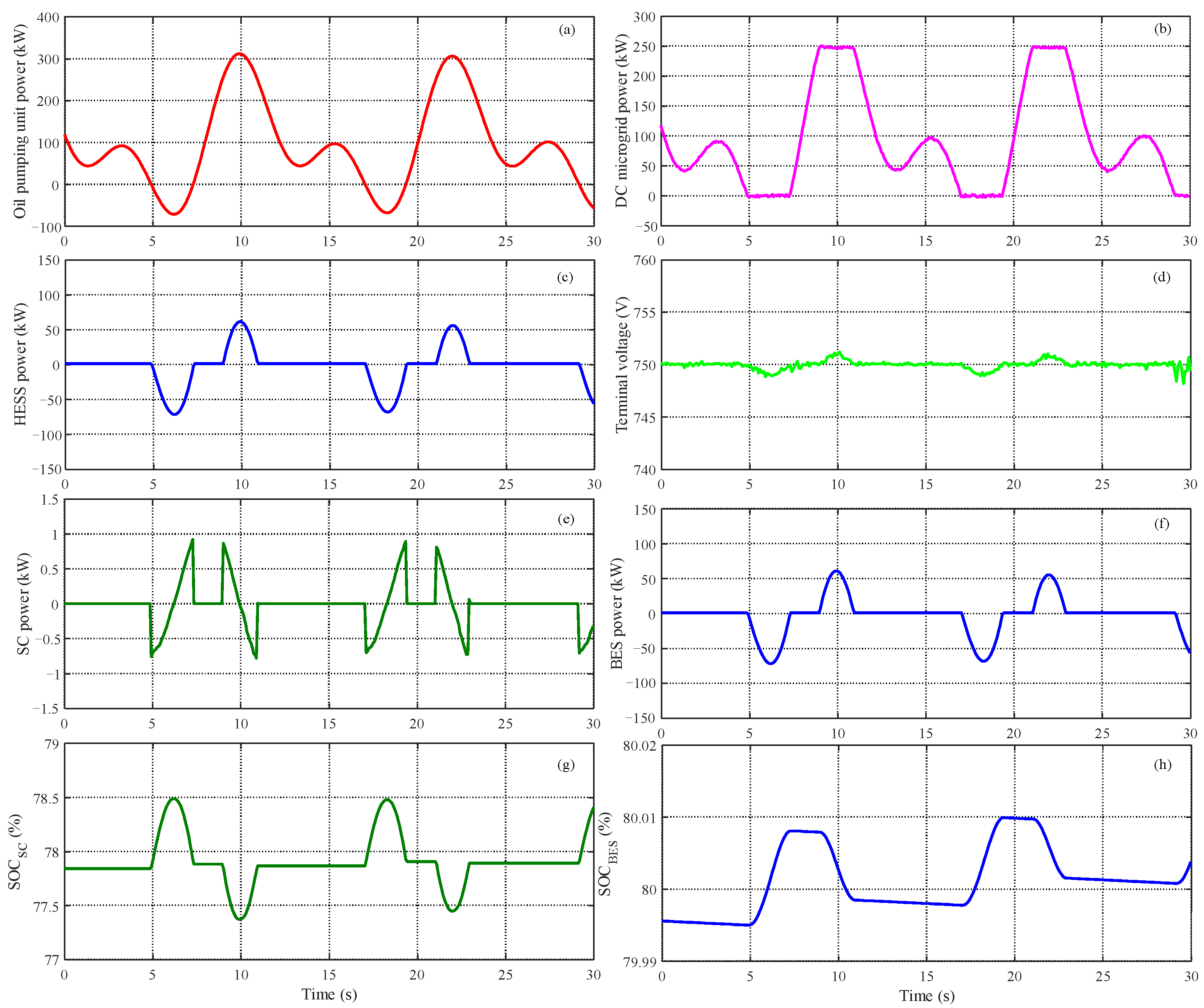 Processes 13 01689 g012