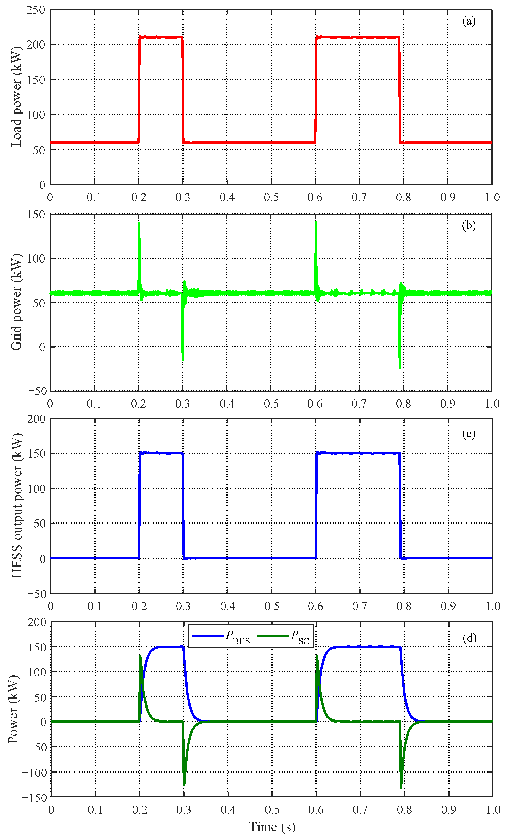 Processes 13 01689 g013