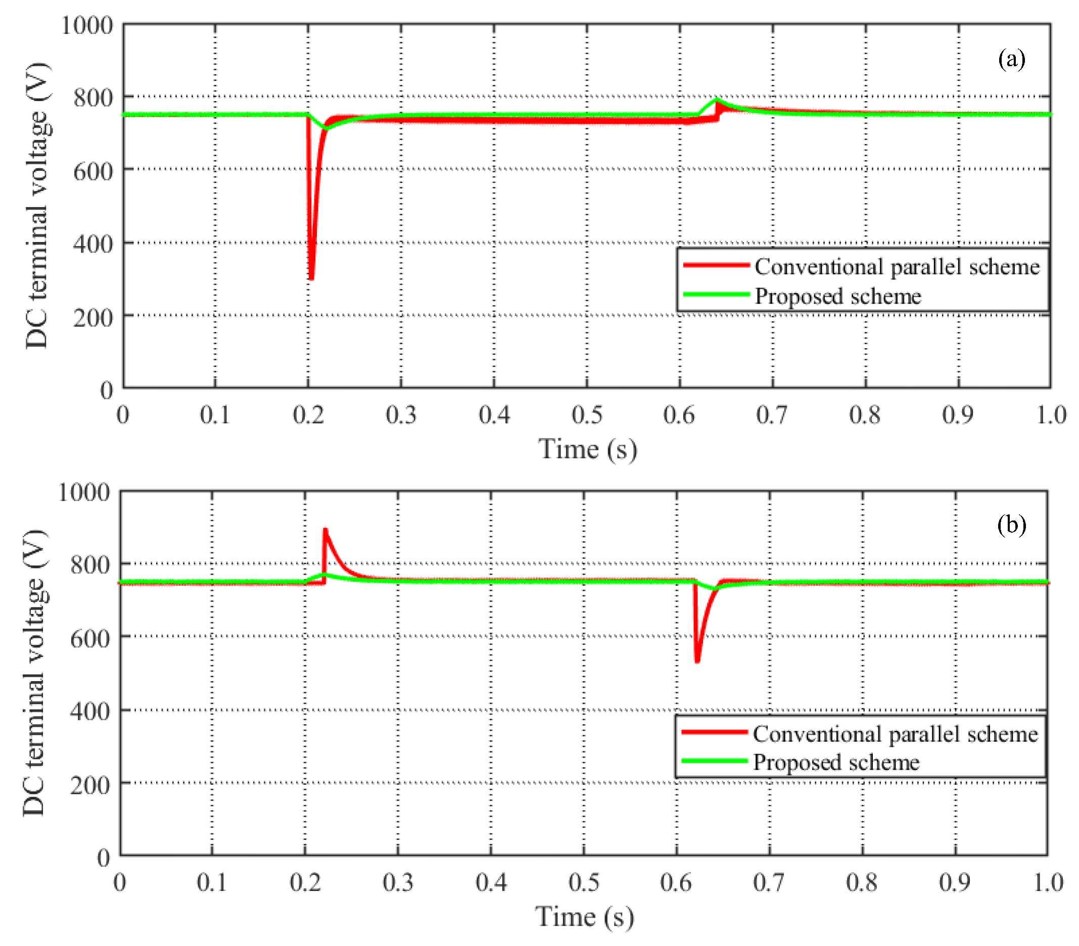Processes 13 01689 g014