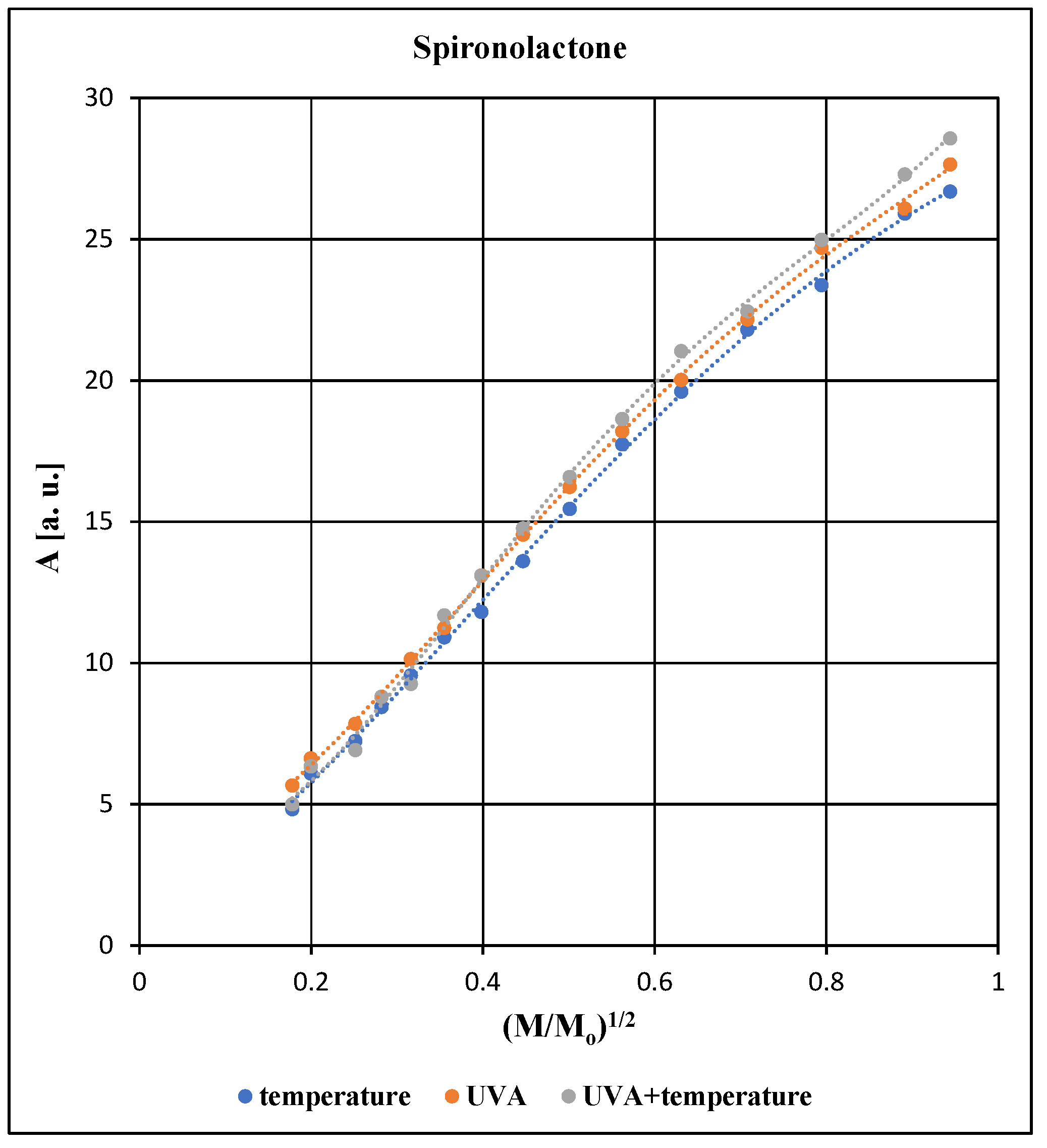 Processes 13 01696 g005