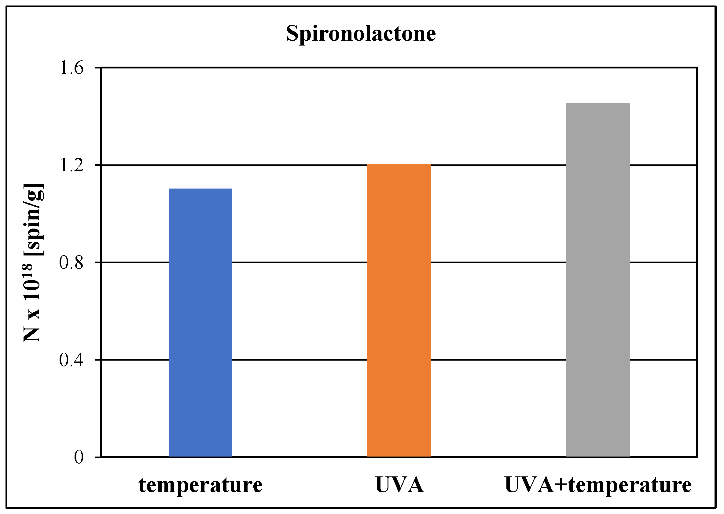 Processes 13 01696 g008