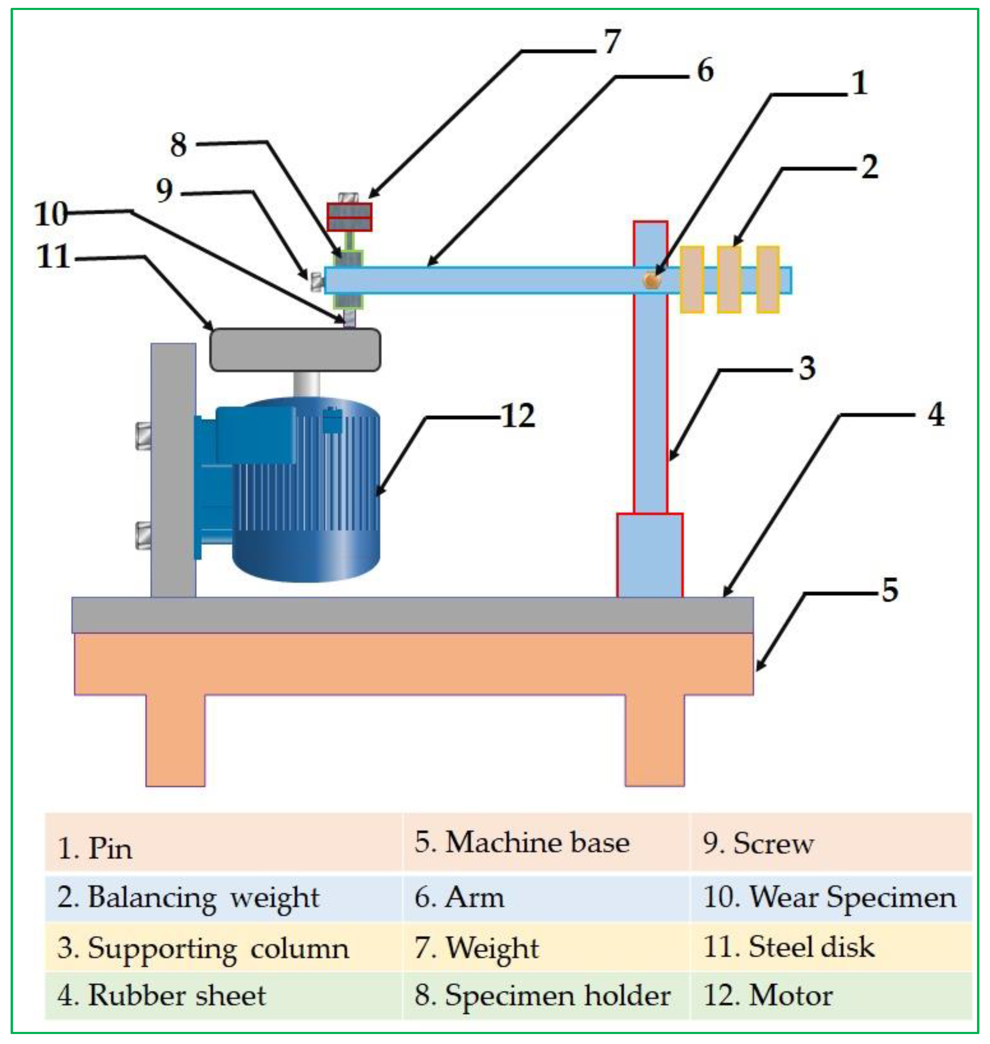 Processes 13 01697 g001