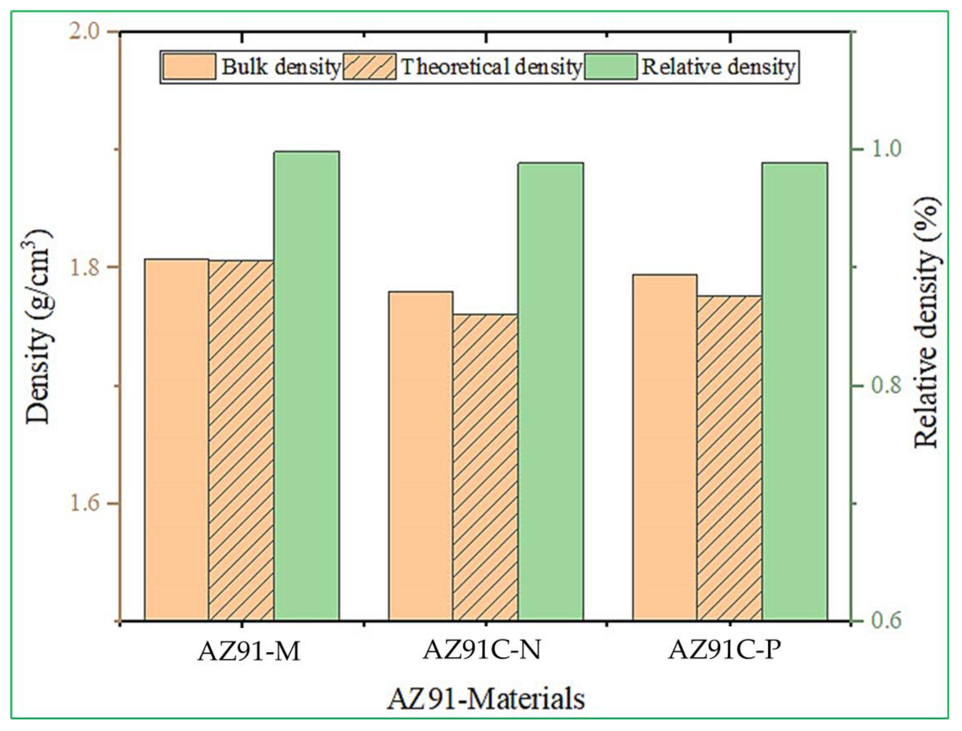 Processes 13 01697 g006