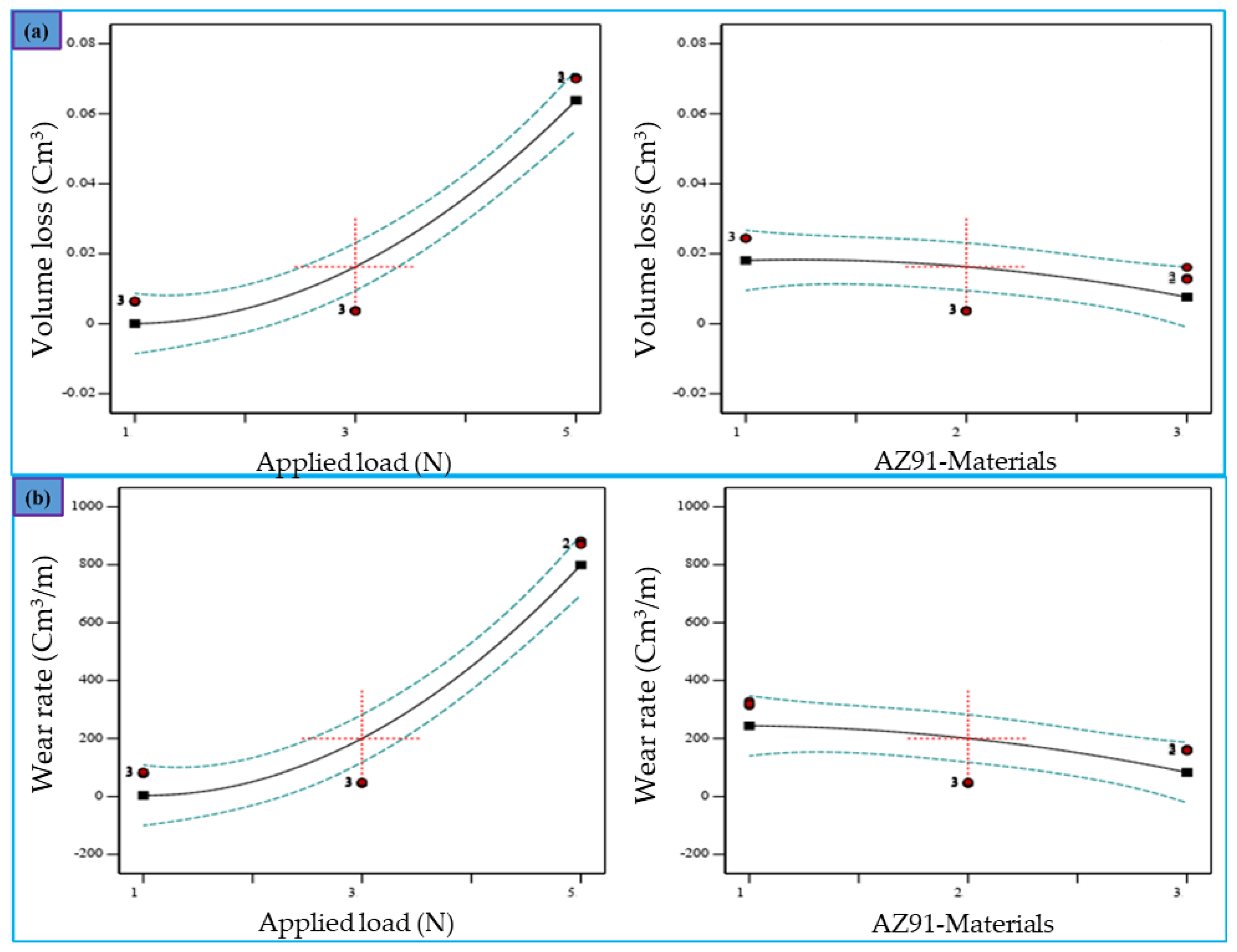 Processes 13 01697 g012