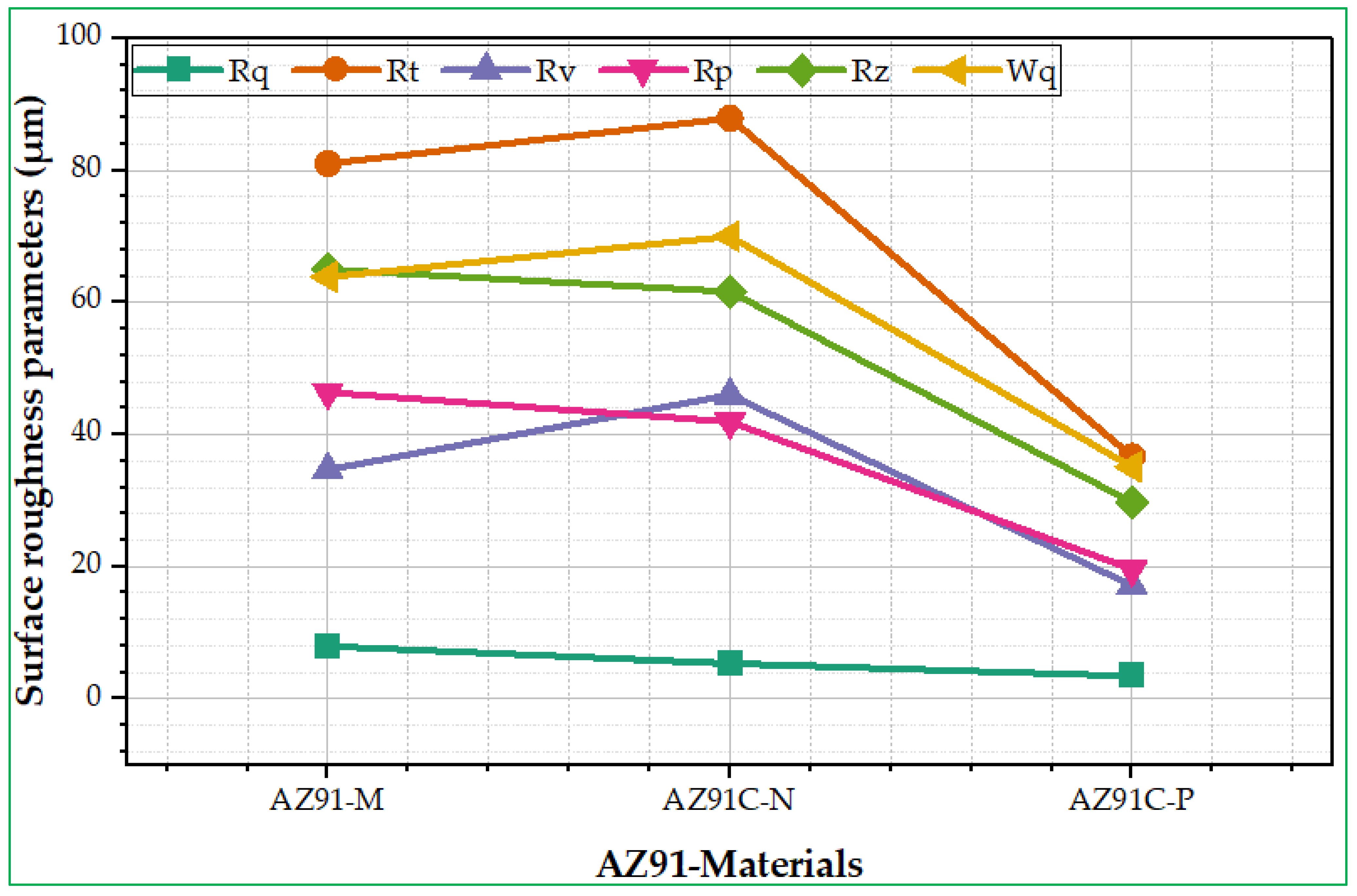 Processes 13 01697 g017