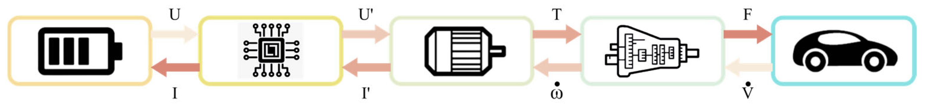 Processes 13 01698 g001