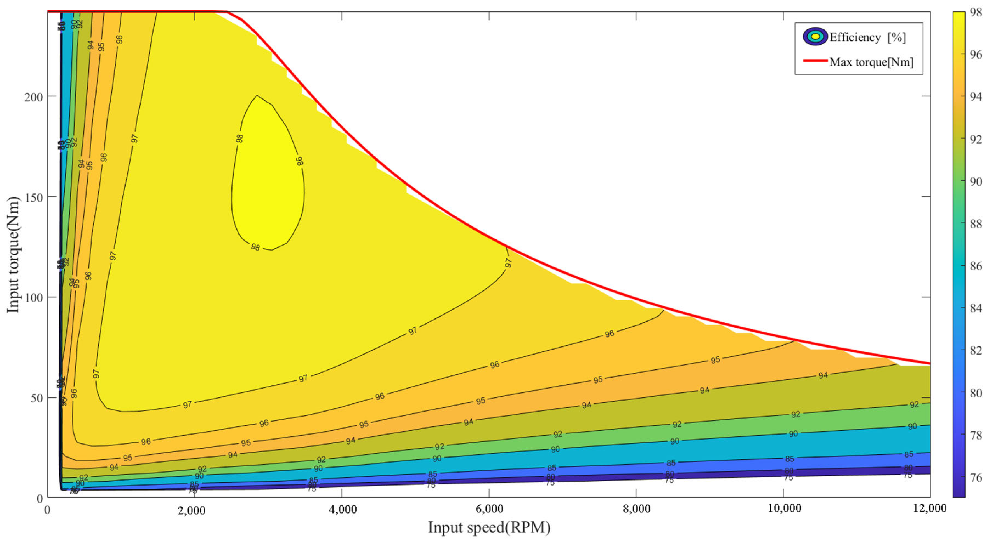 Processes 13 01698 g004