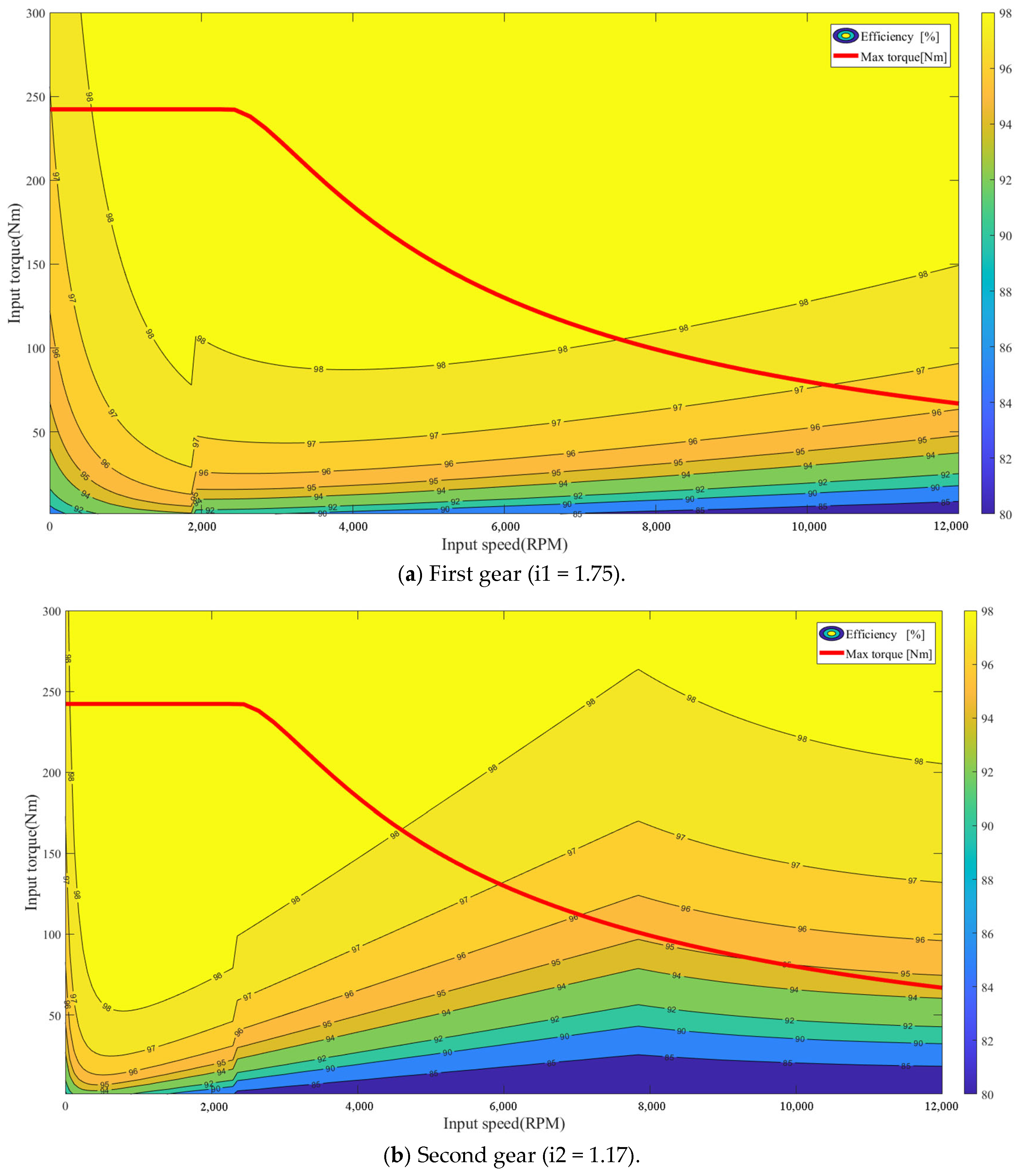 Processes 13 01698 g005