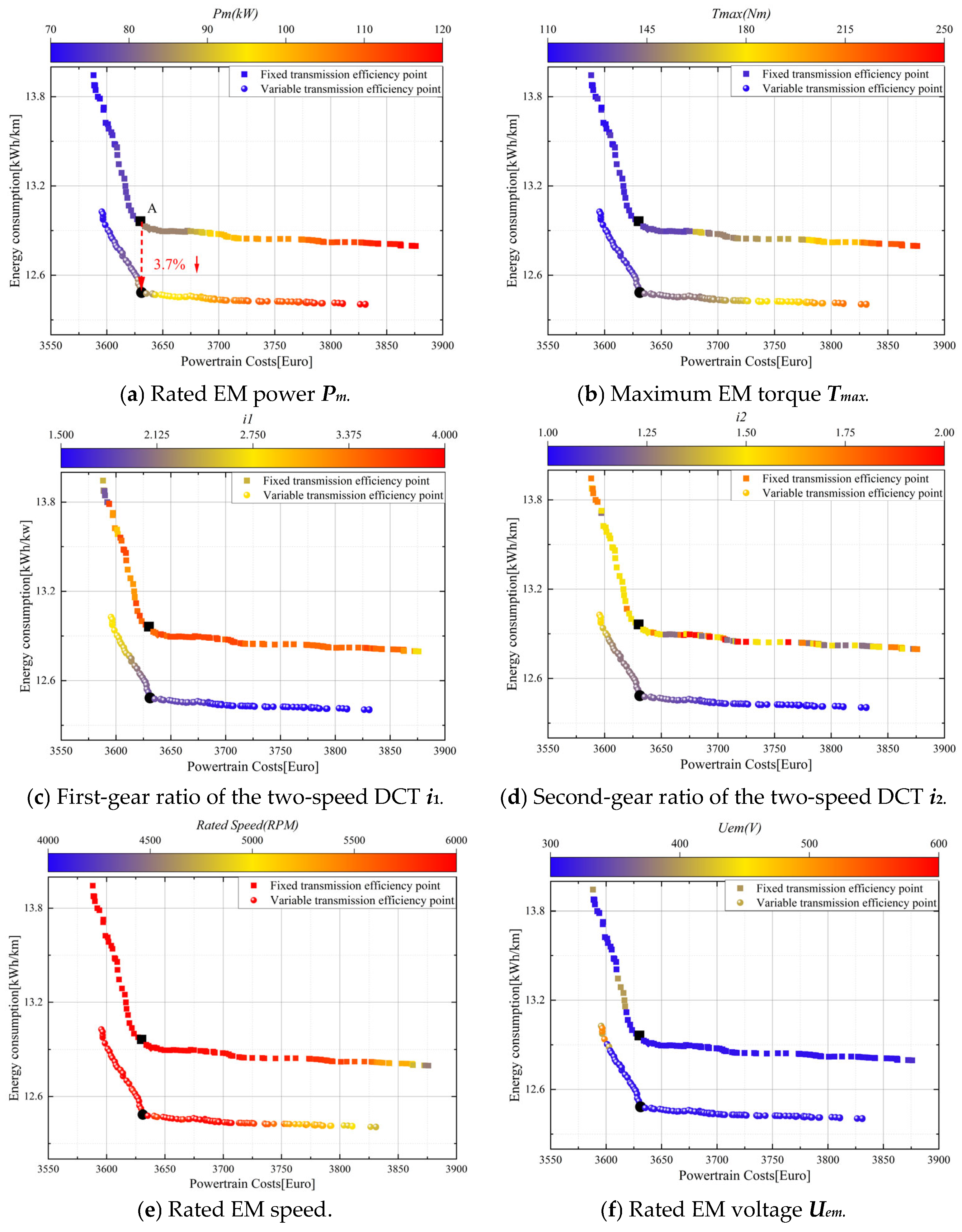 Processes 13 01698 g008