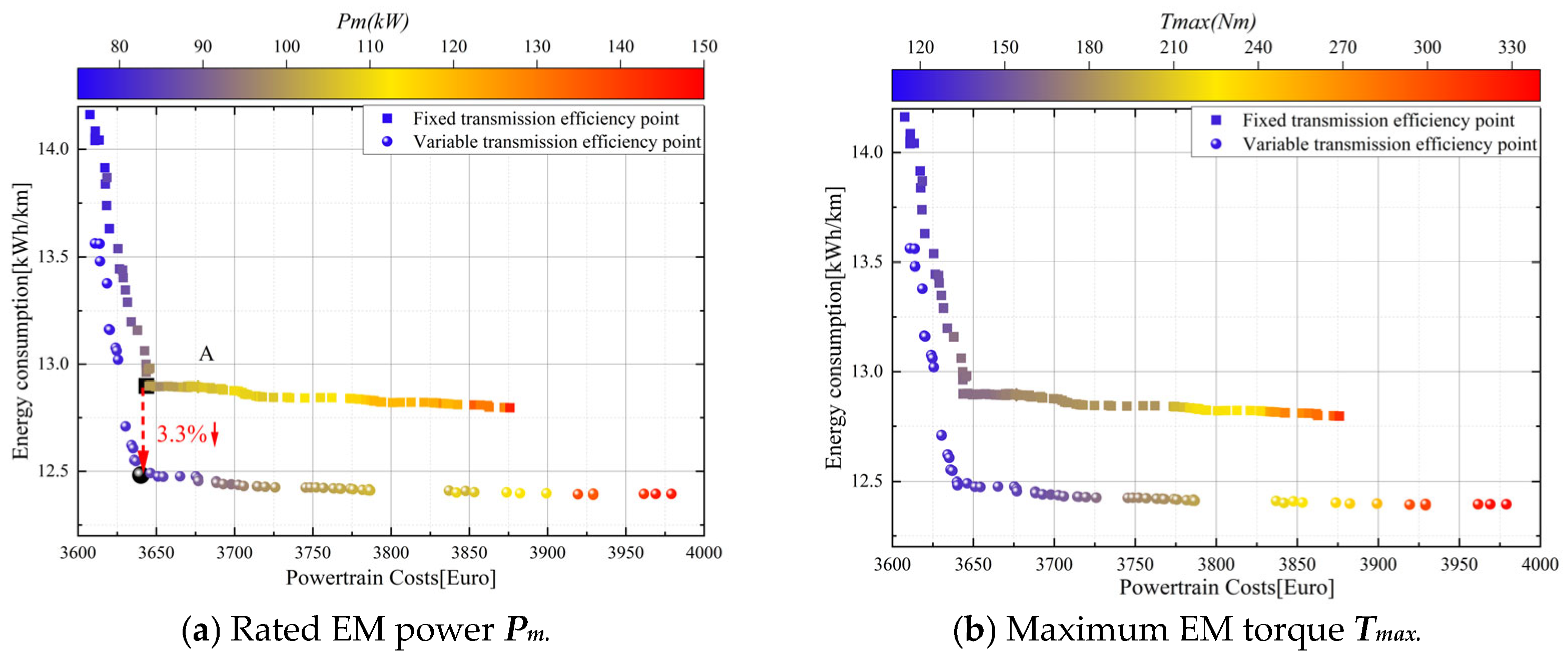 Processes 13 01698 g009a