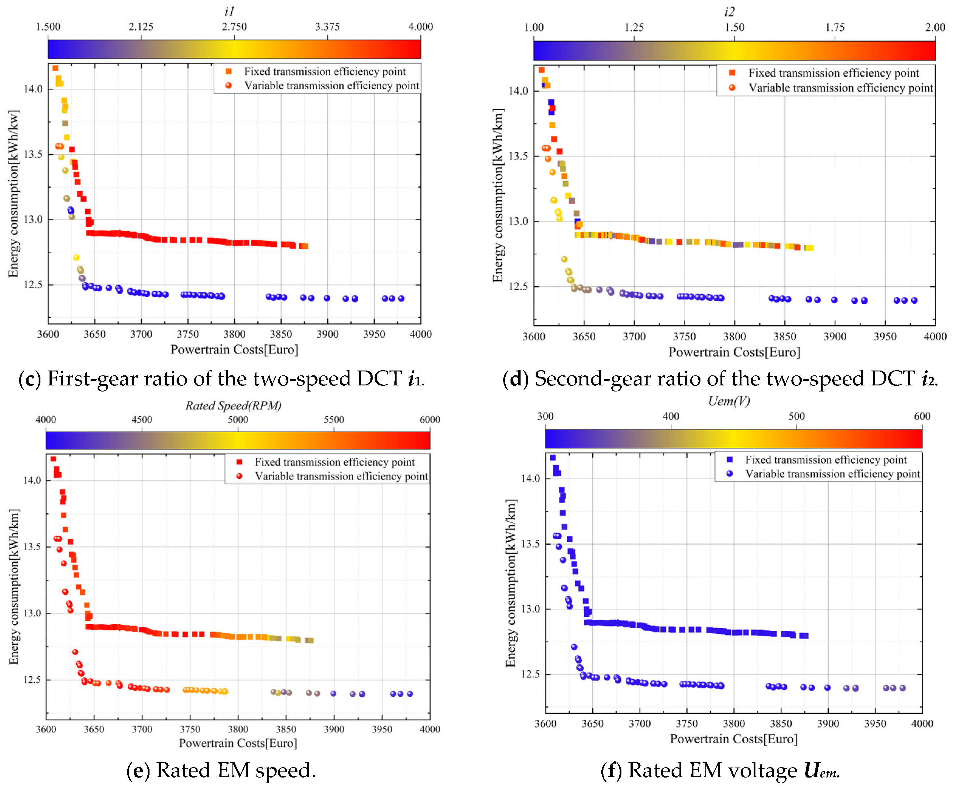 Processes 13 01698 g009b