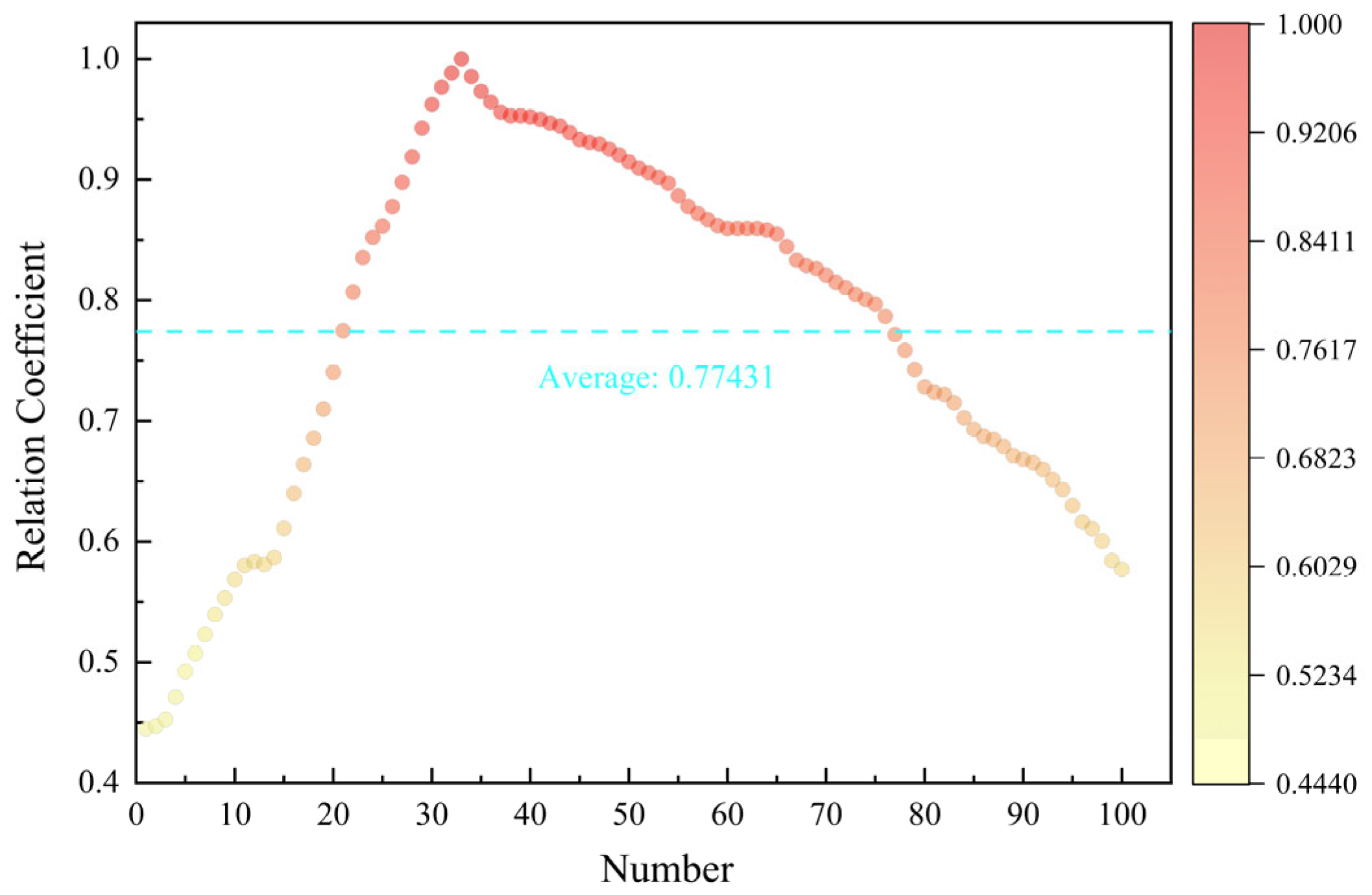 Processes 13 01698 g010