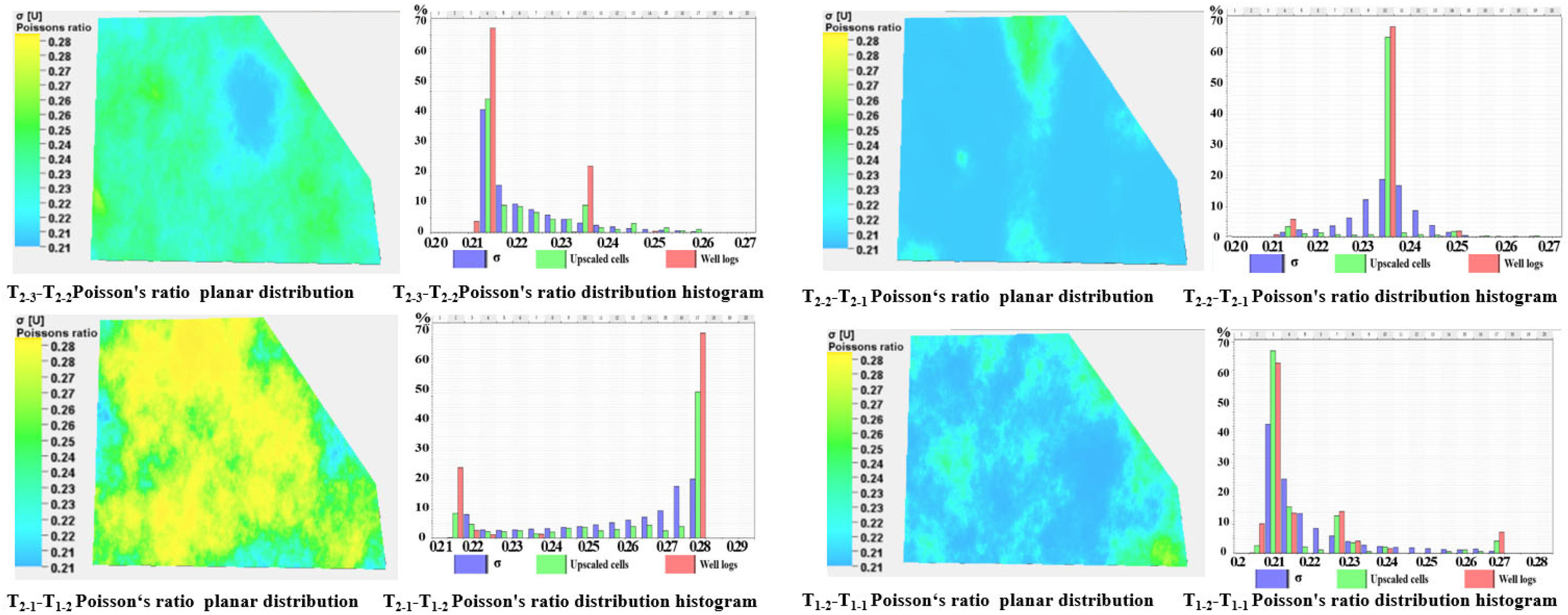 Processes 13 01699 g009