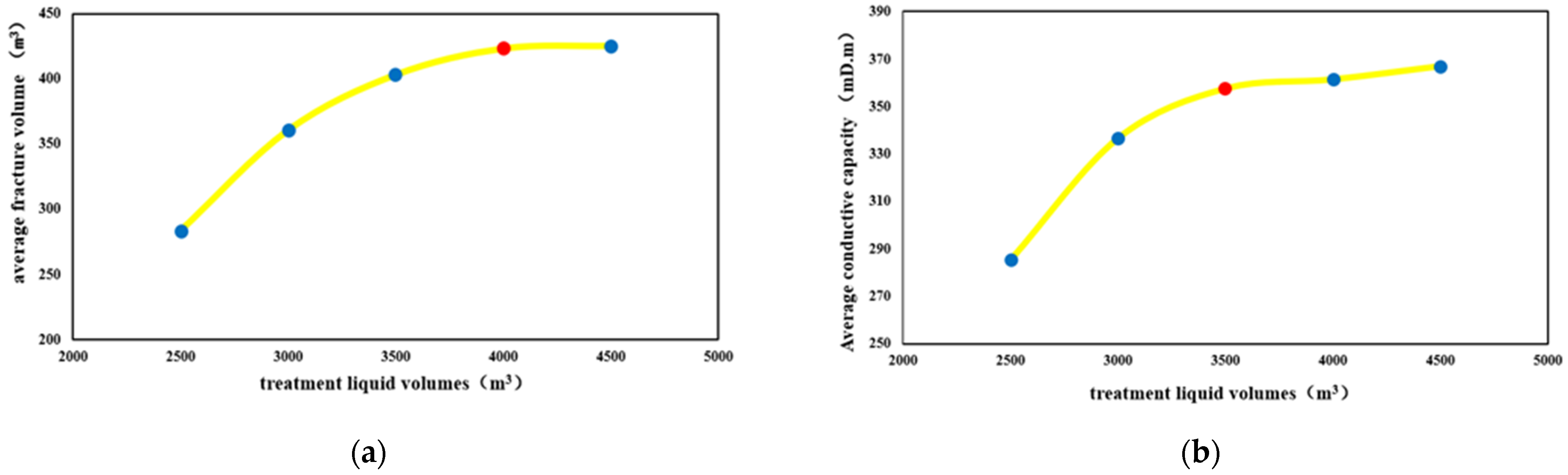 Processes 13 01699 g022