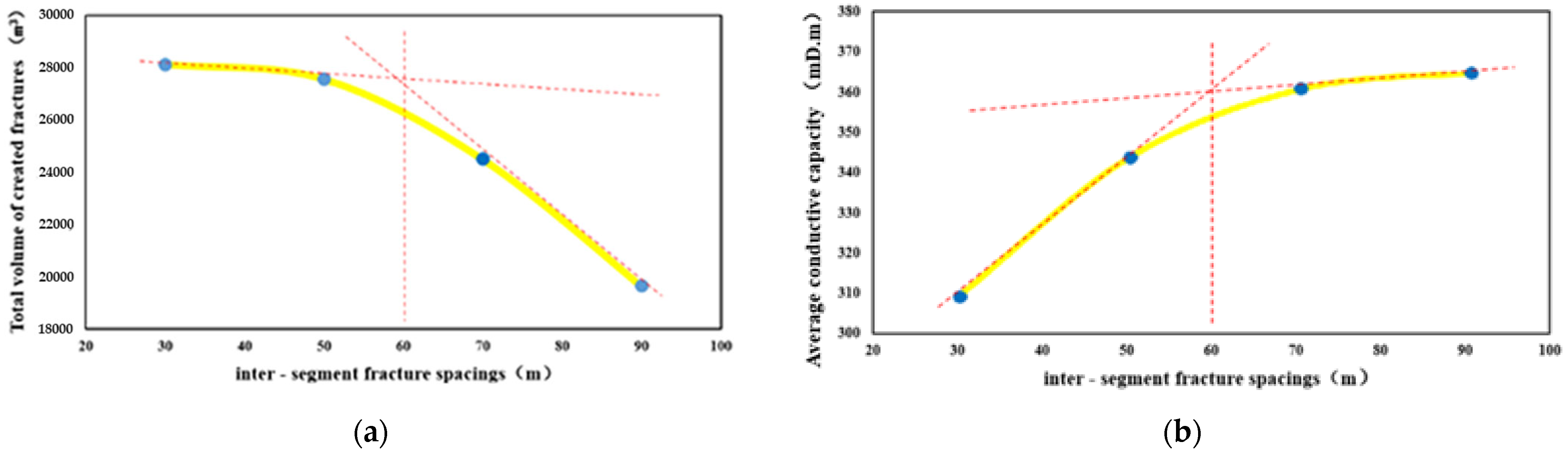 Processes 13 01699 g028