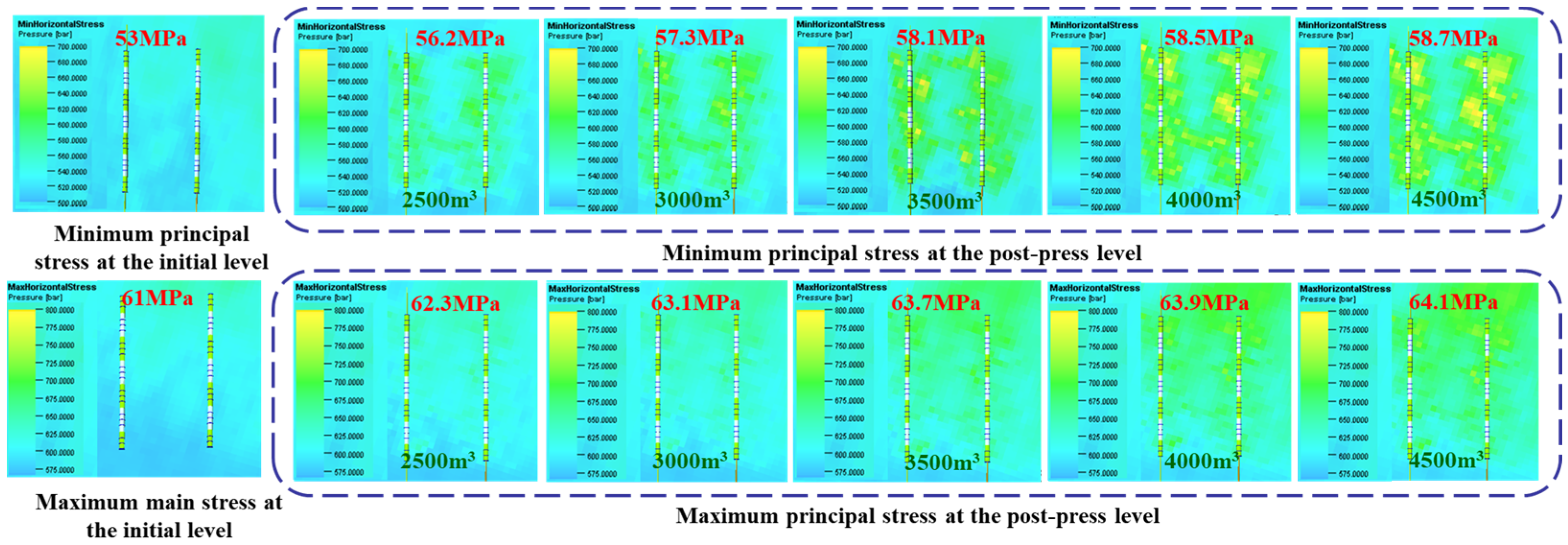 Processes 13 01699 g030