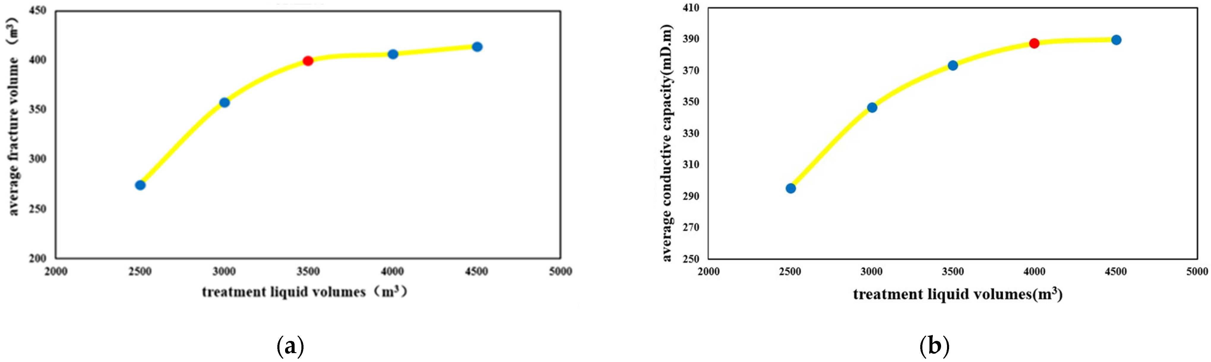 Processes 13 01699 g031