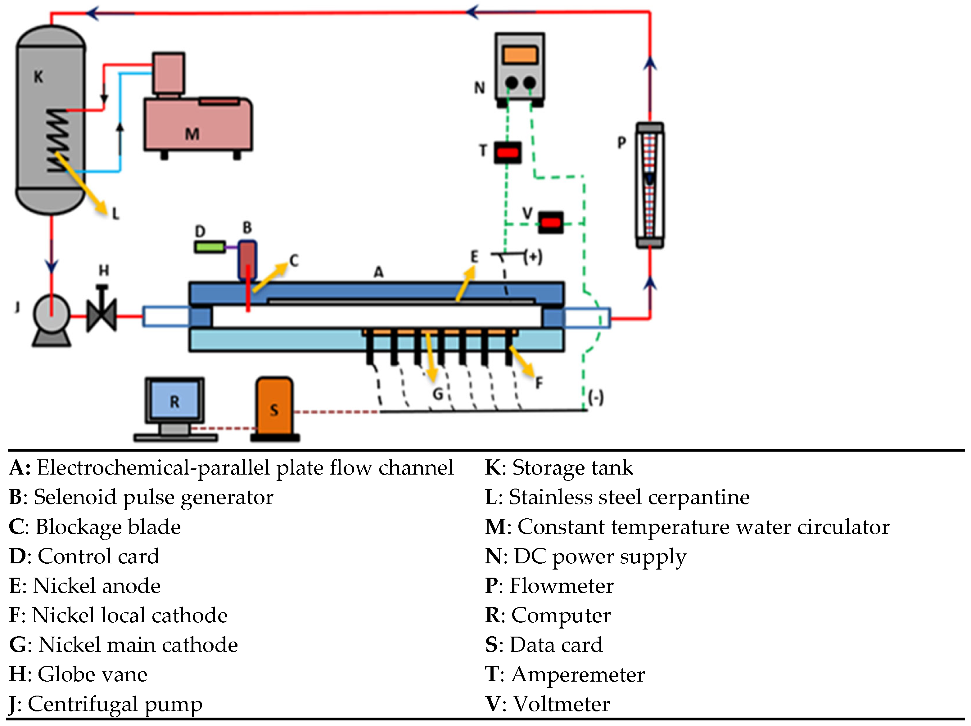 Processes 13 01700 g002