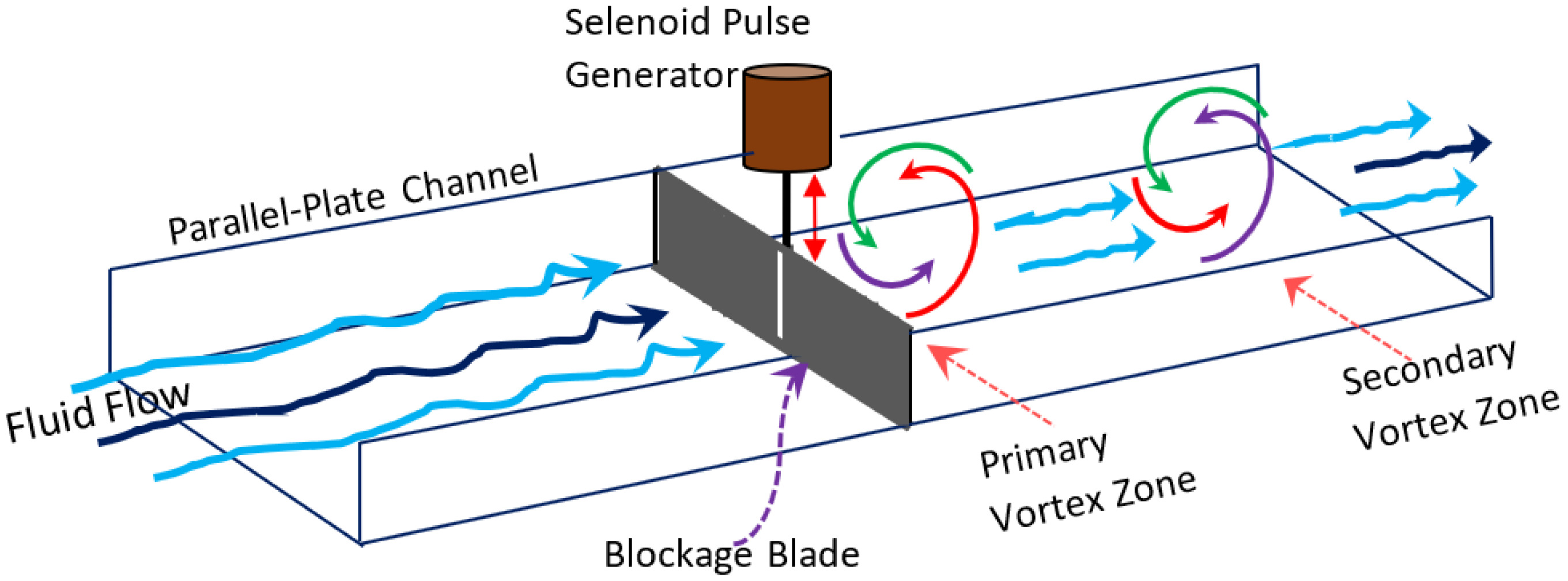 Processes 13 01700 g003
