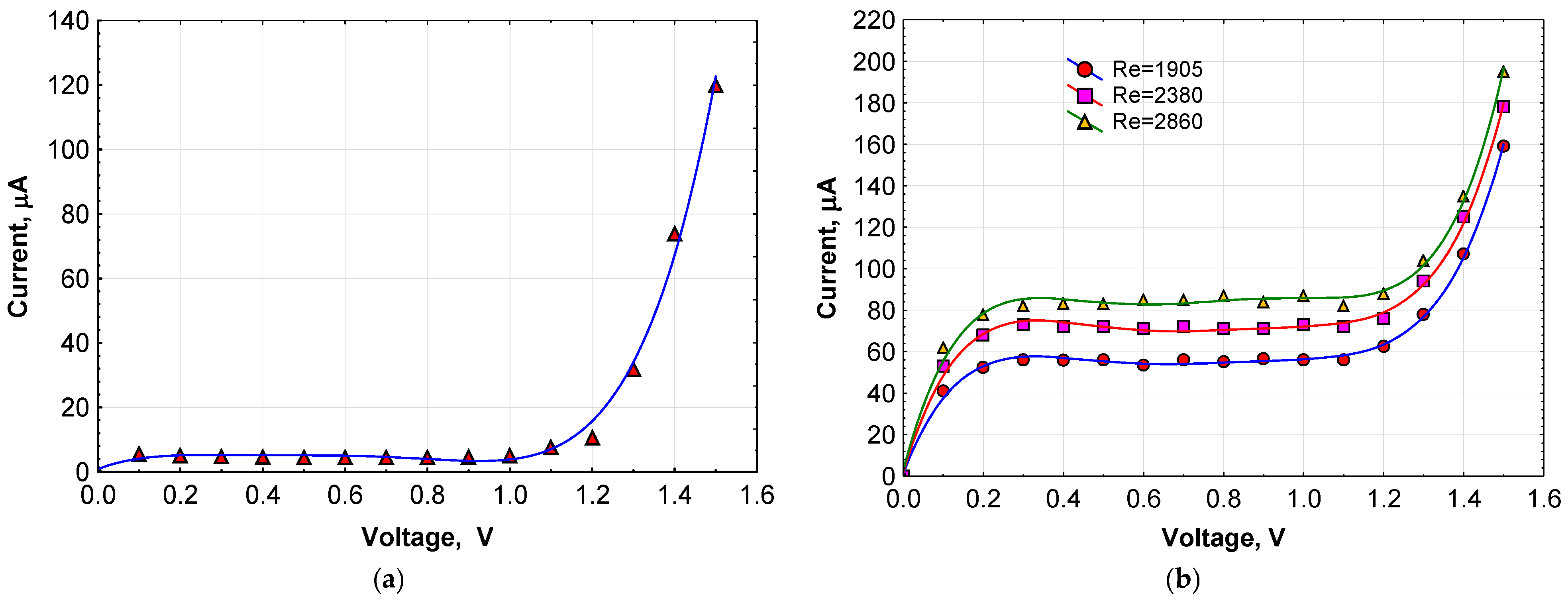Processes 13 01700 g005