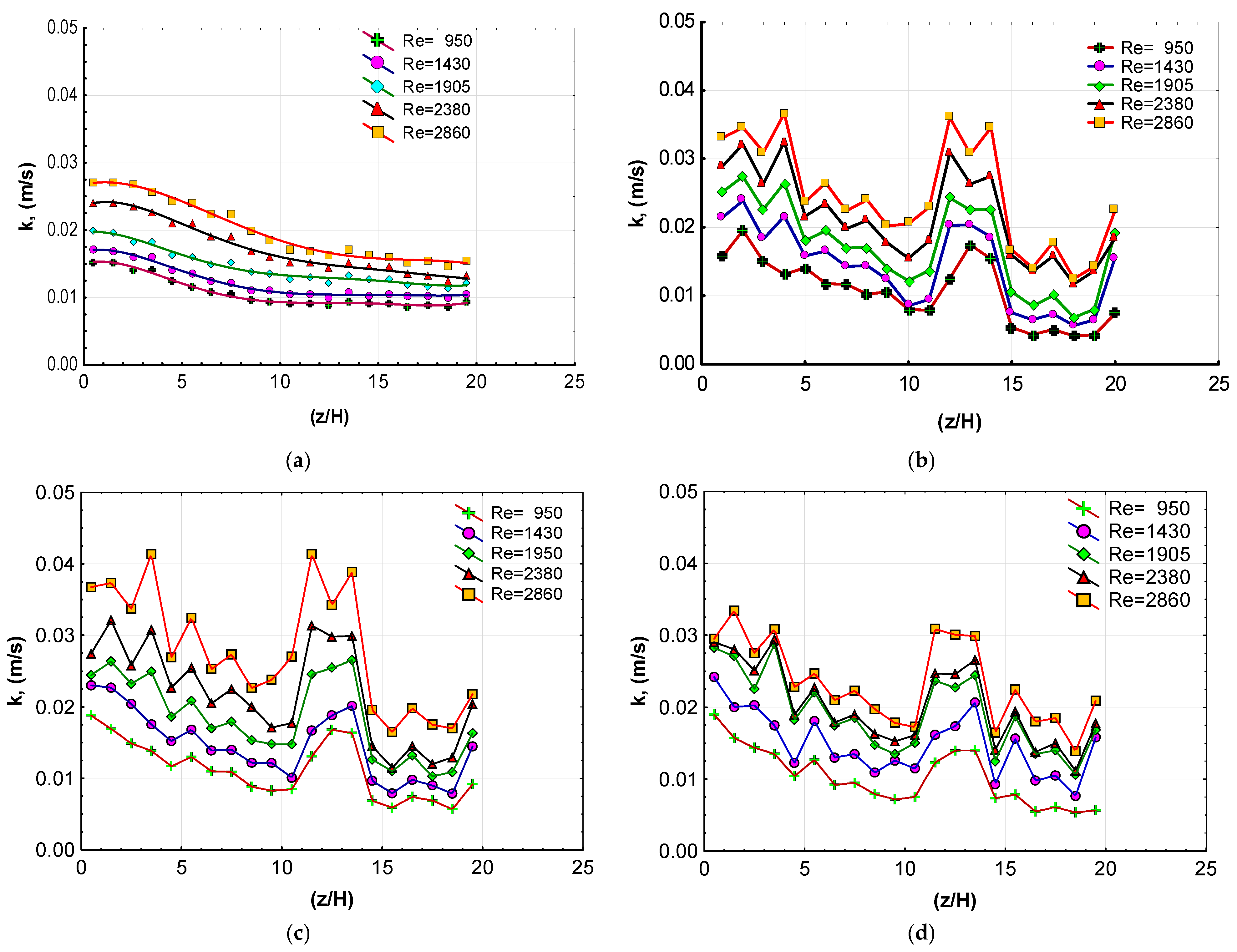 Processes 13 01700 g006a