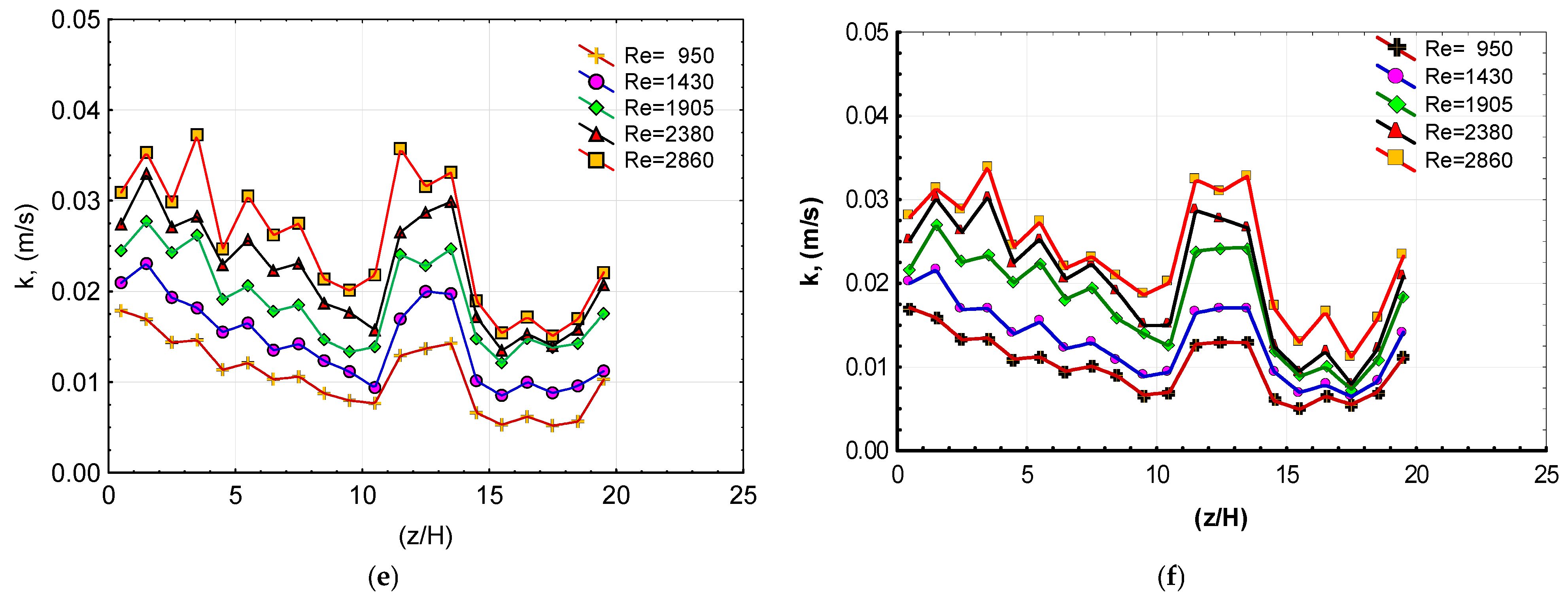 Processes 13 01700 g006b