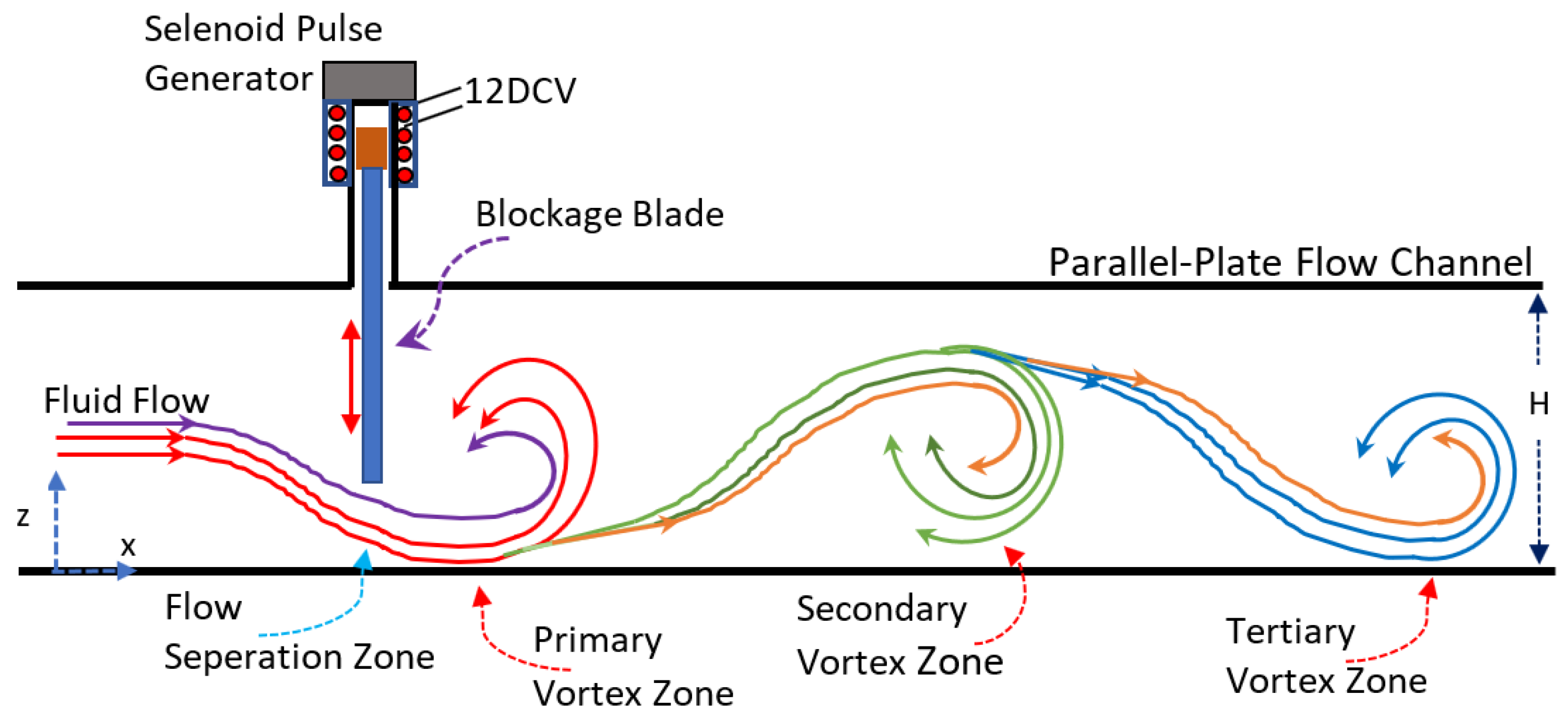Processes 13 01700 g007