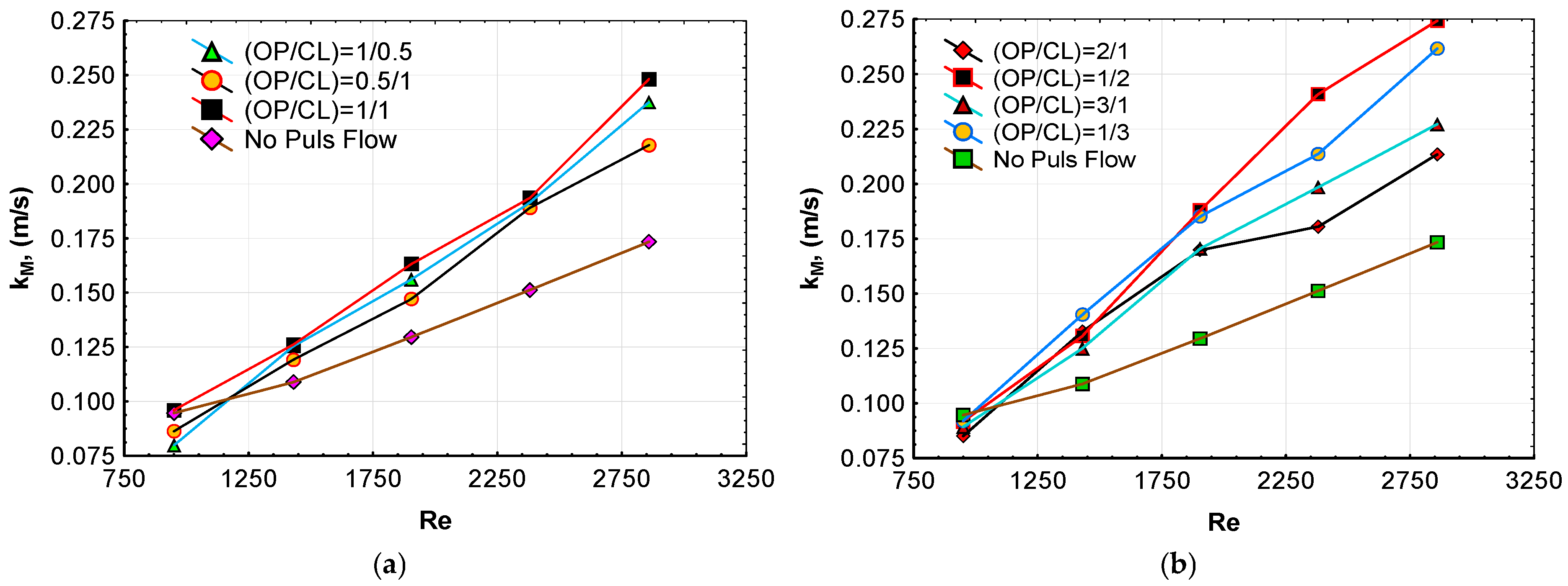 Processes 13 01700 g008a