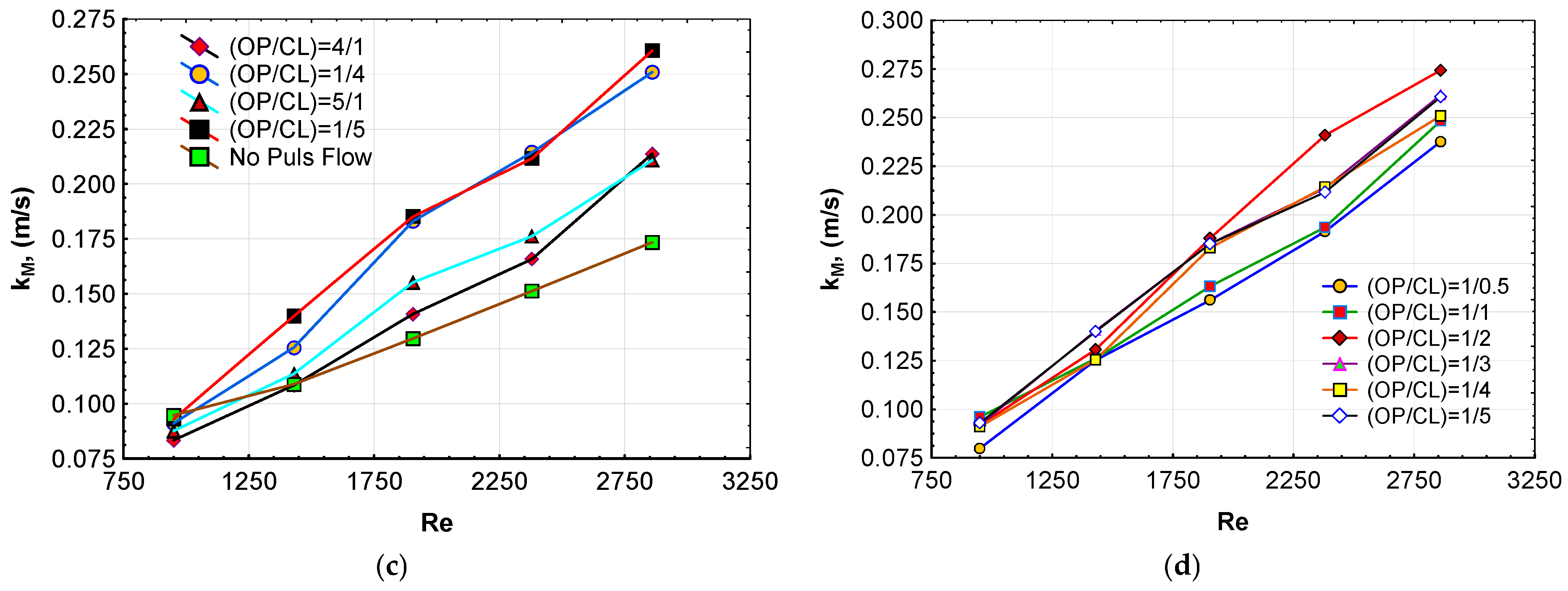 Processes 13 01700 g008b